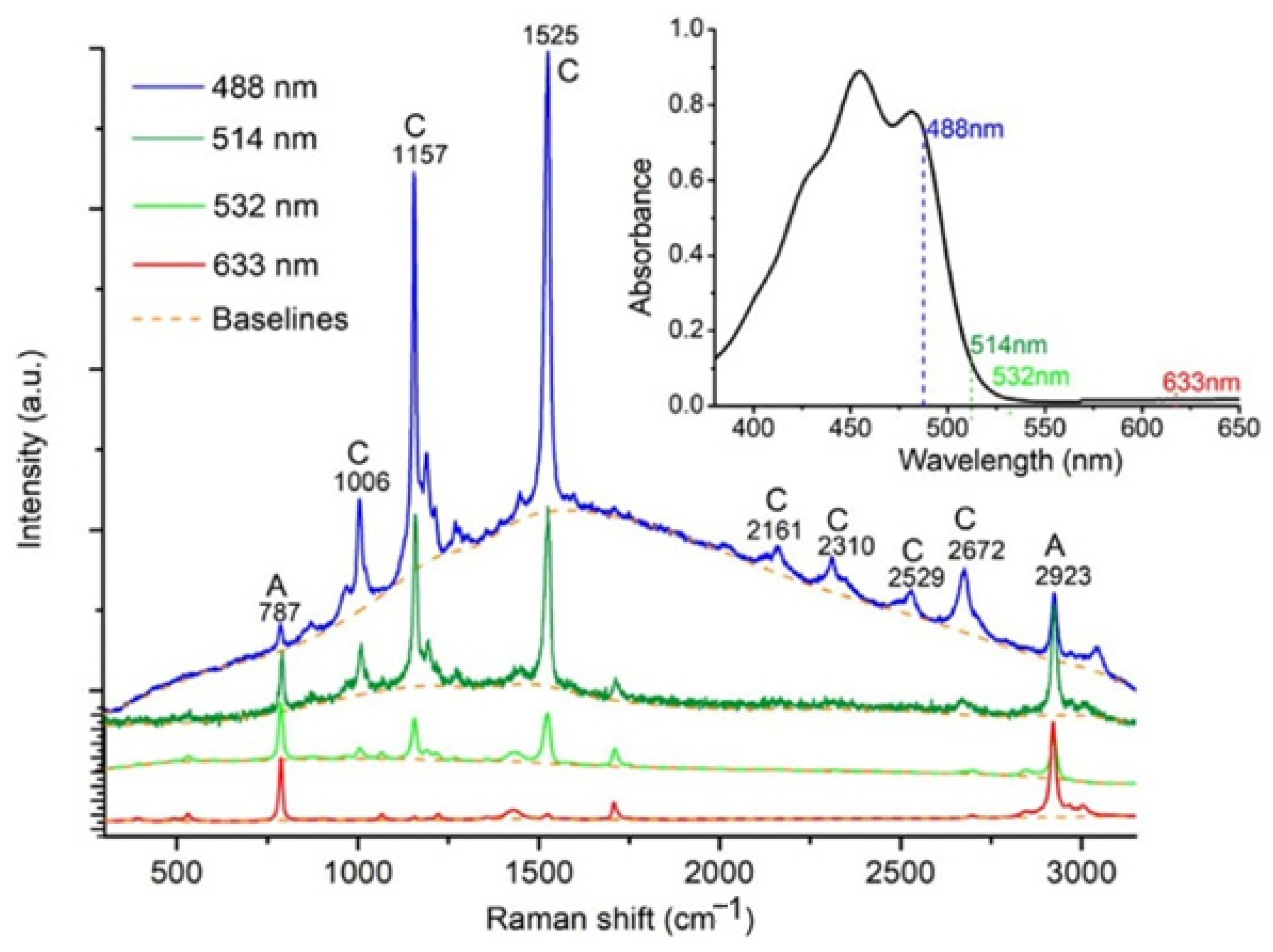 Foods 14 00953 g008 Foods 14 00953 g008