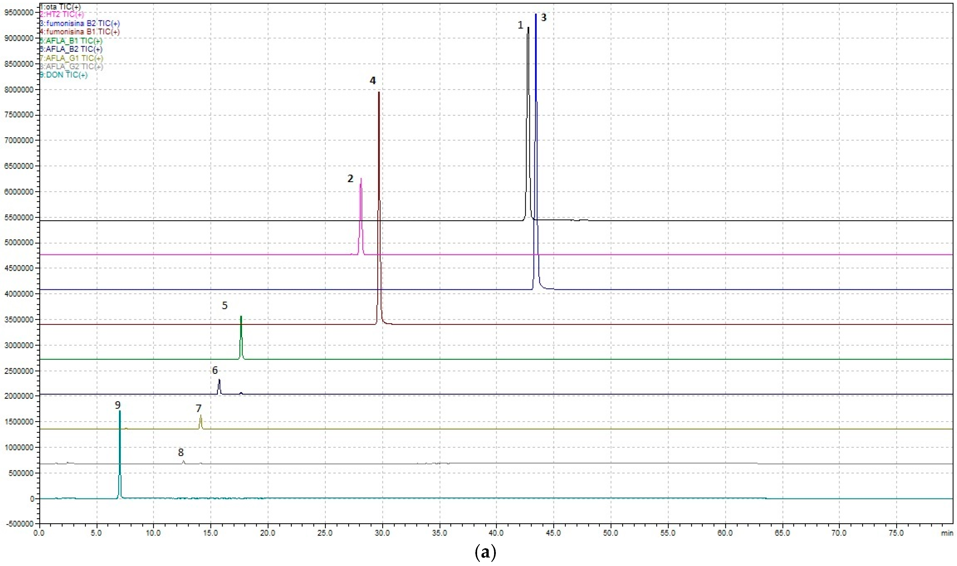 Foods 14 00956 g001a