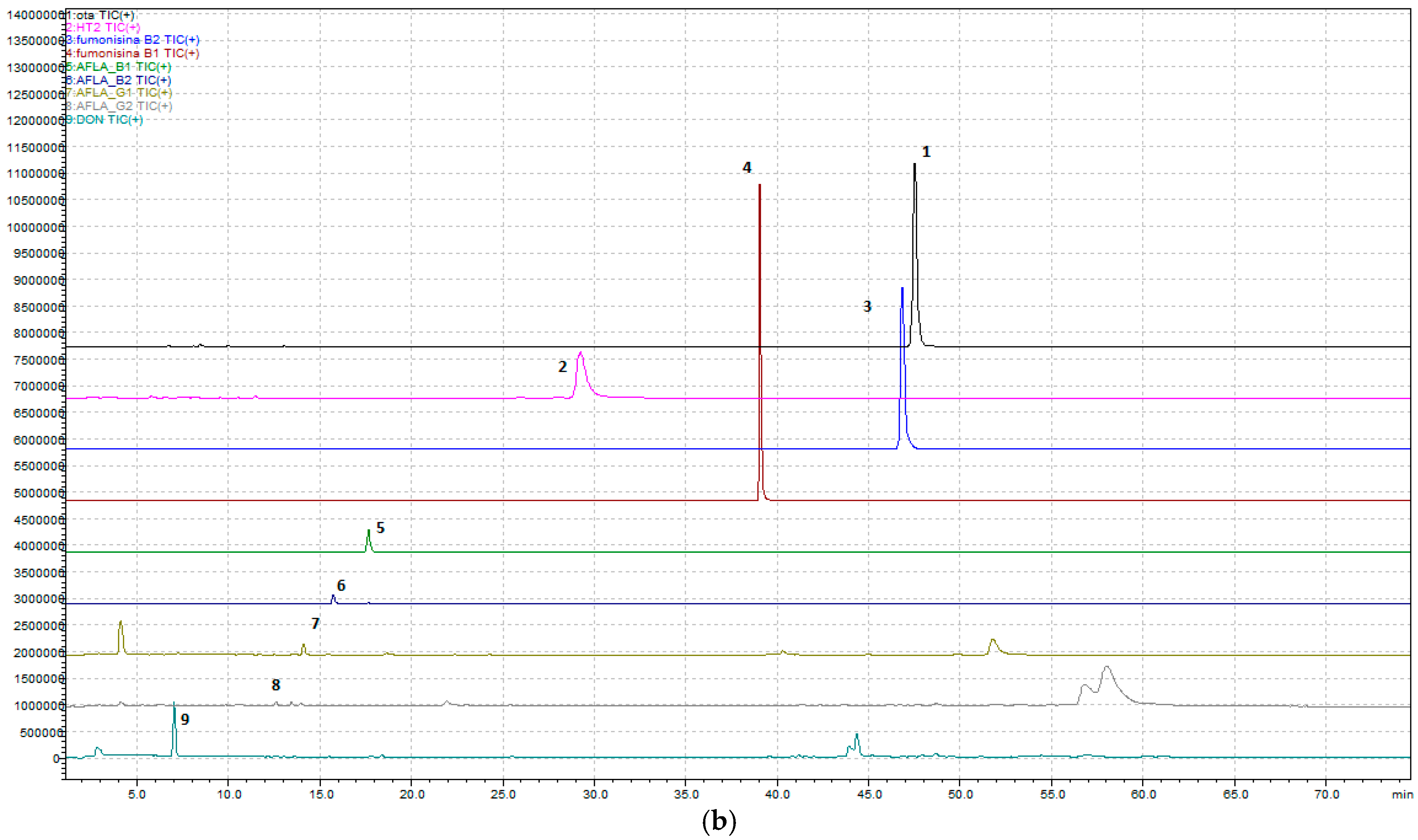 Foods 14 00956 g001b