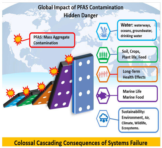 Research Progress in Current and Emerging Issues of PFASs Research Progress in Current and Emerging Issues of PFASs