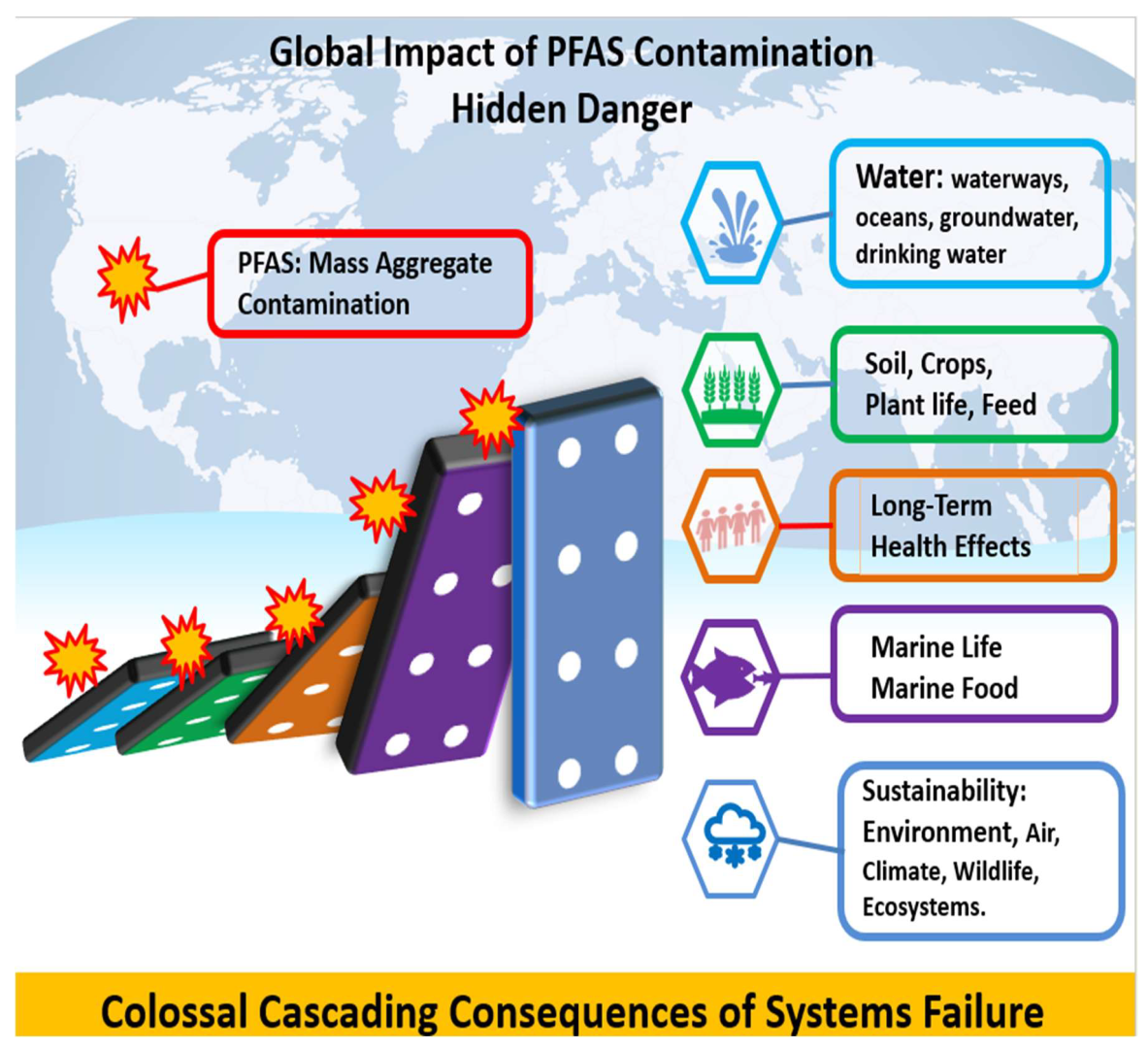 Research Progress in Current and Emerging Issues of PFASs Research Progress in Current and Emerging Issues of PFASs
