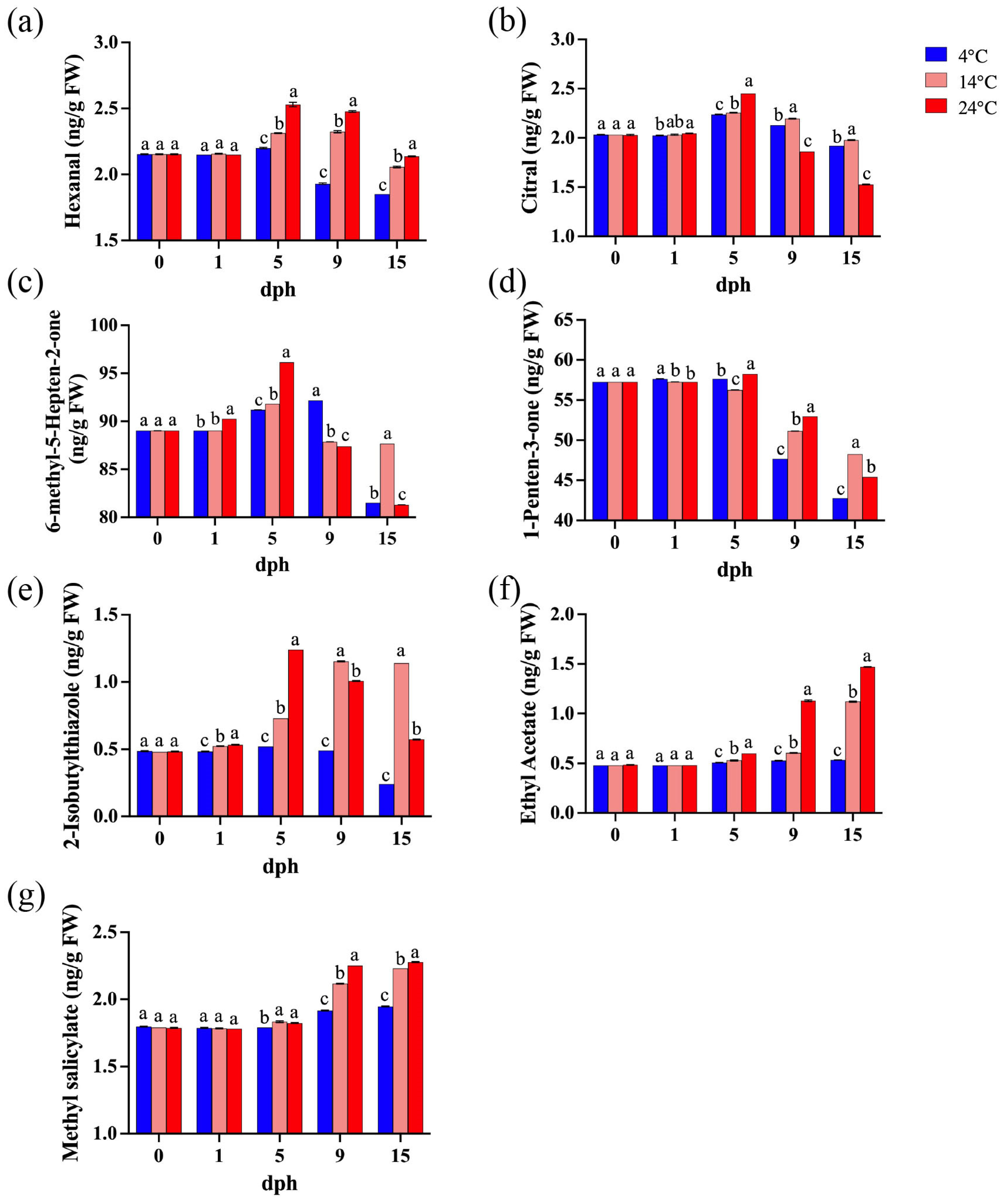 Foods 14 01002 g005 Foods 14 01002 g005