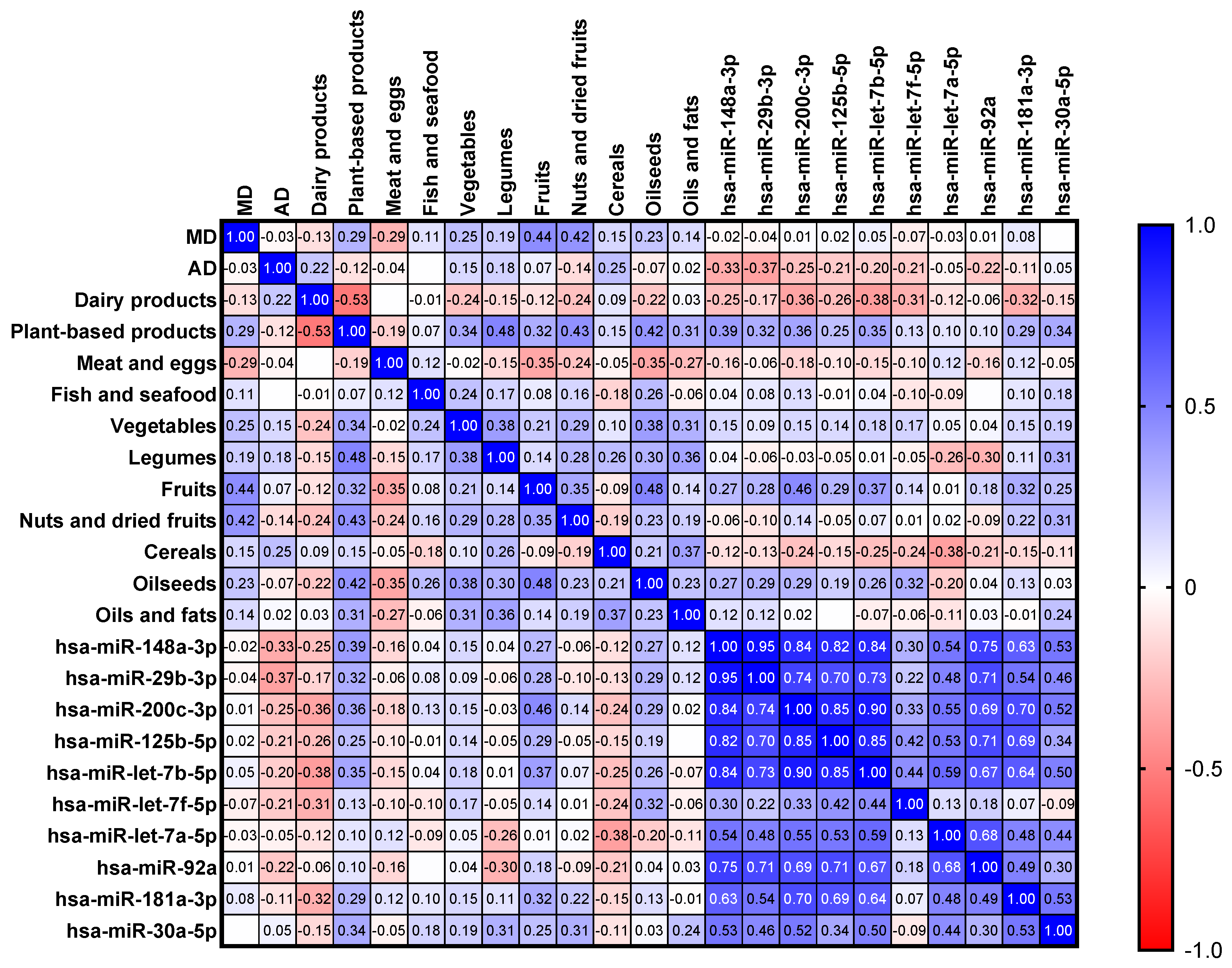 Foods 14 01003 g002a