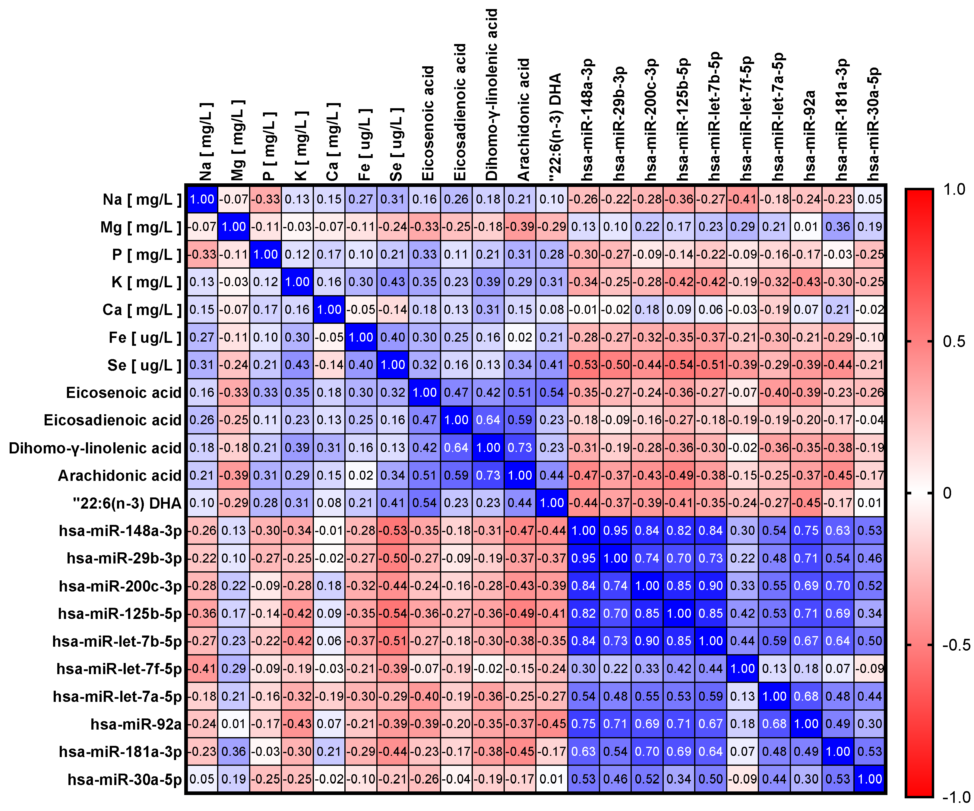 Foods 14 01003 g002b