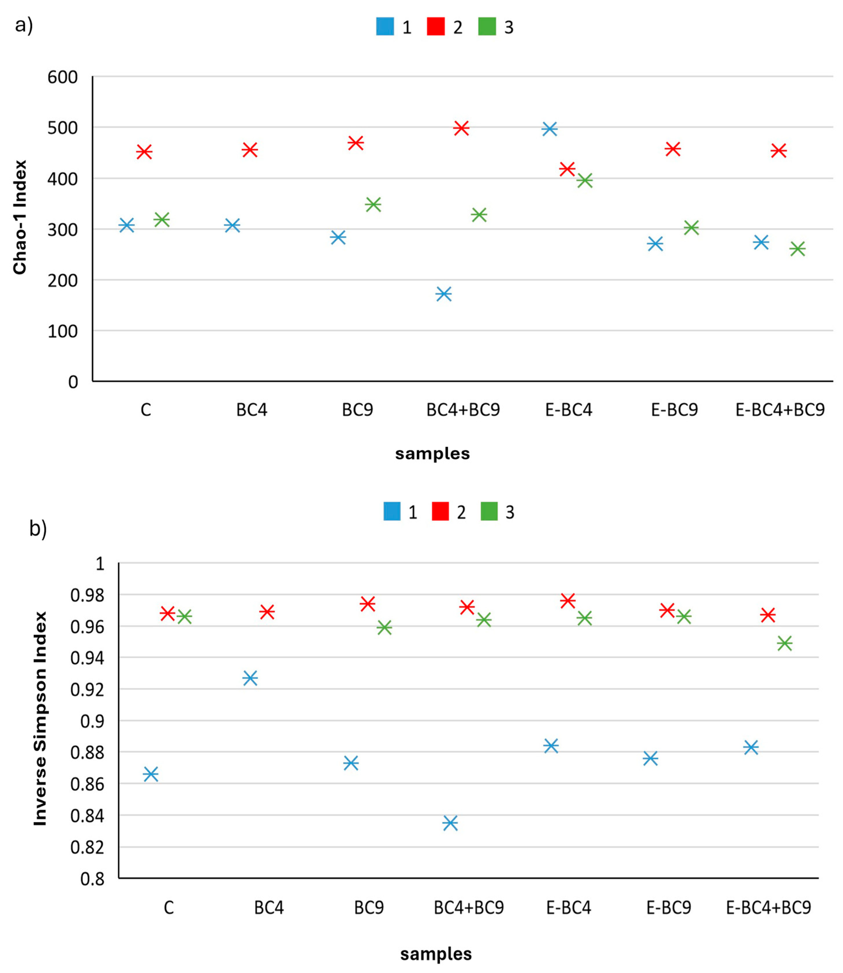 Foods 14 01022 g002a