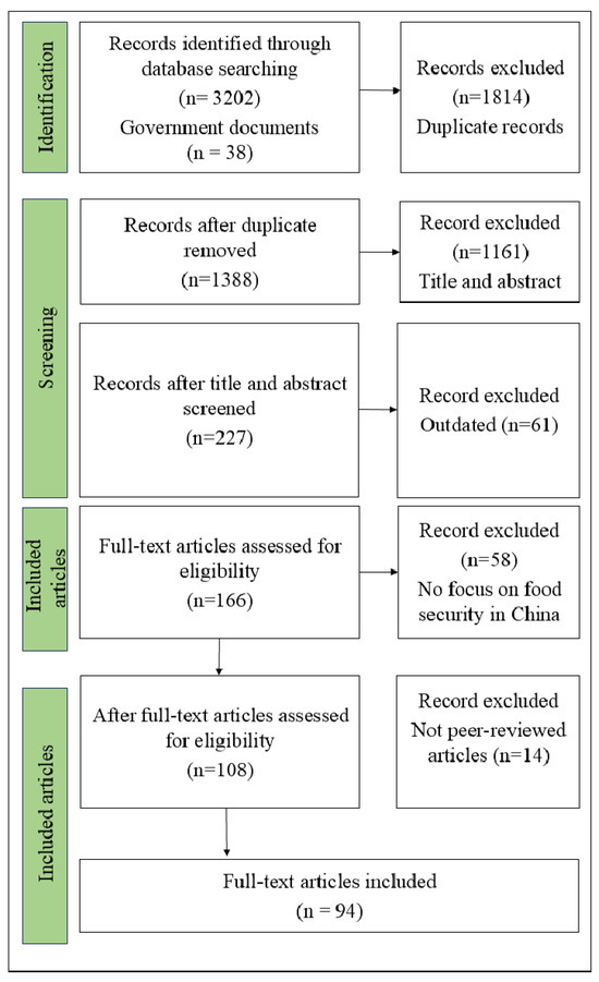 A Systematic Review of Contemporary Challenges and Debates on Chinese ...