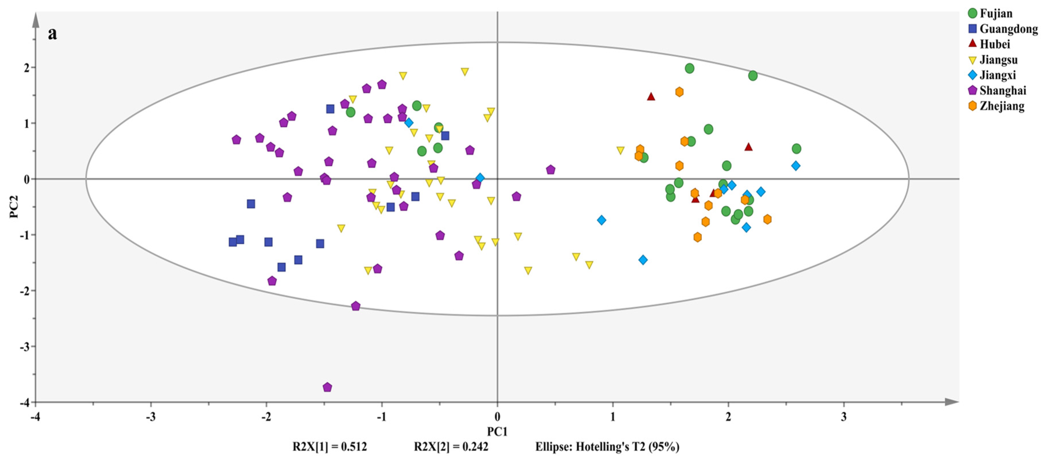Foods 14 01074 g005a