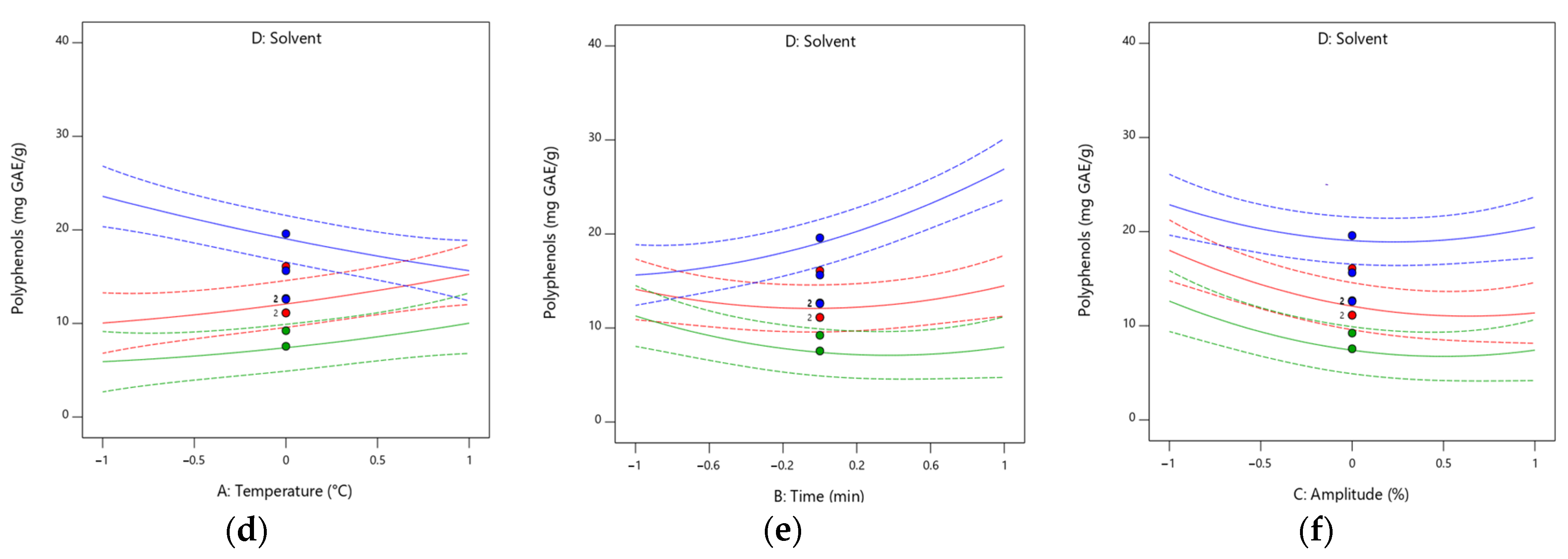 Foods 14 01087 g004b
