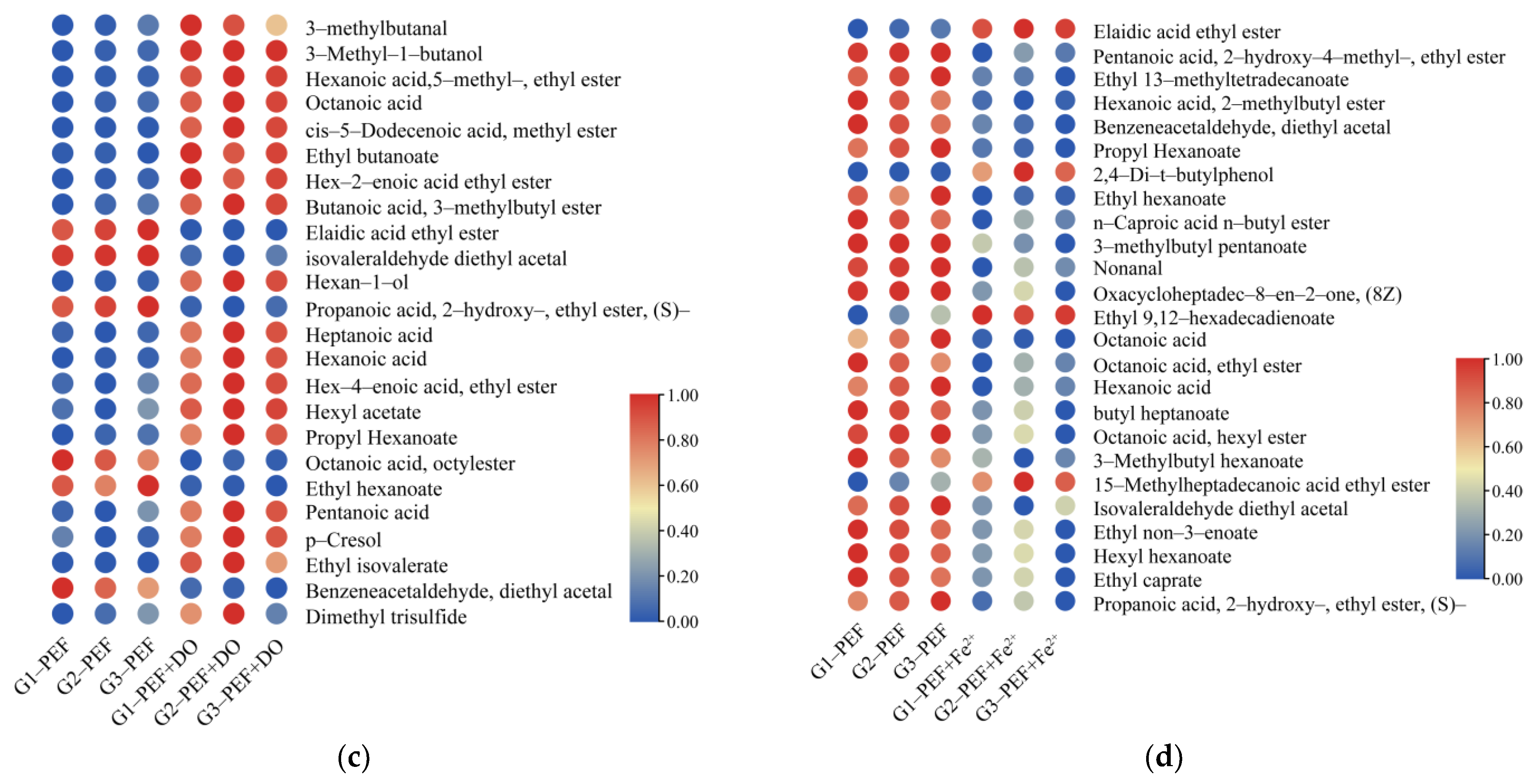 Foods 14 01097 g006b