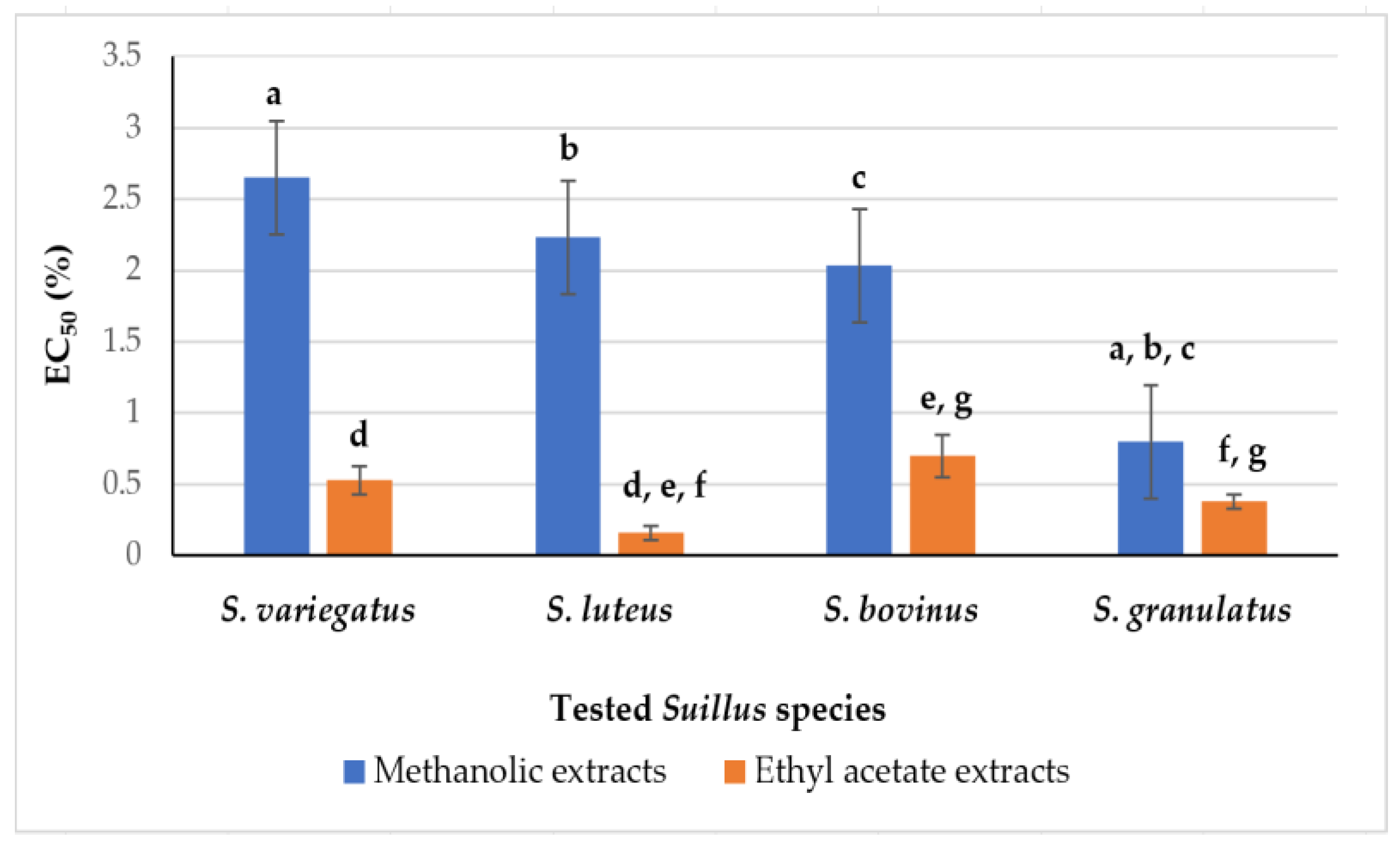 Foods 14 01130 g001 Foods 14 01130 g001