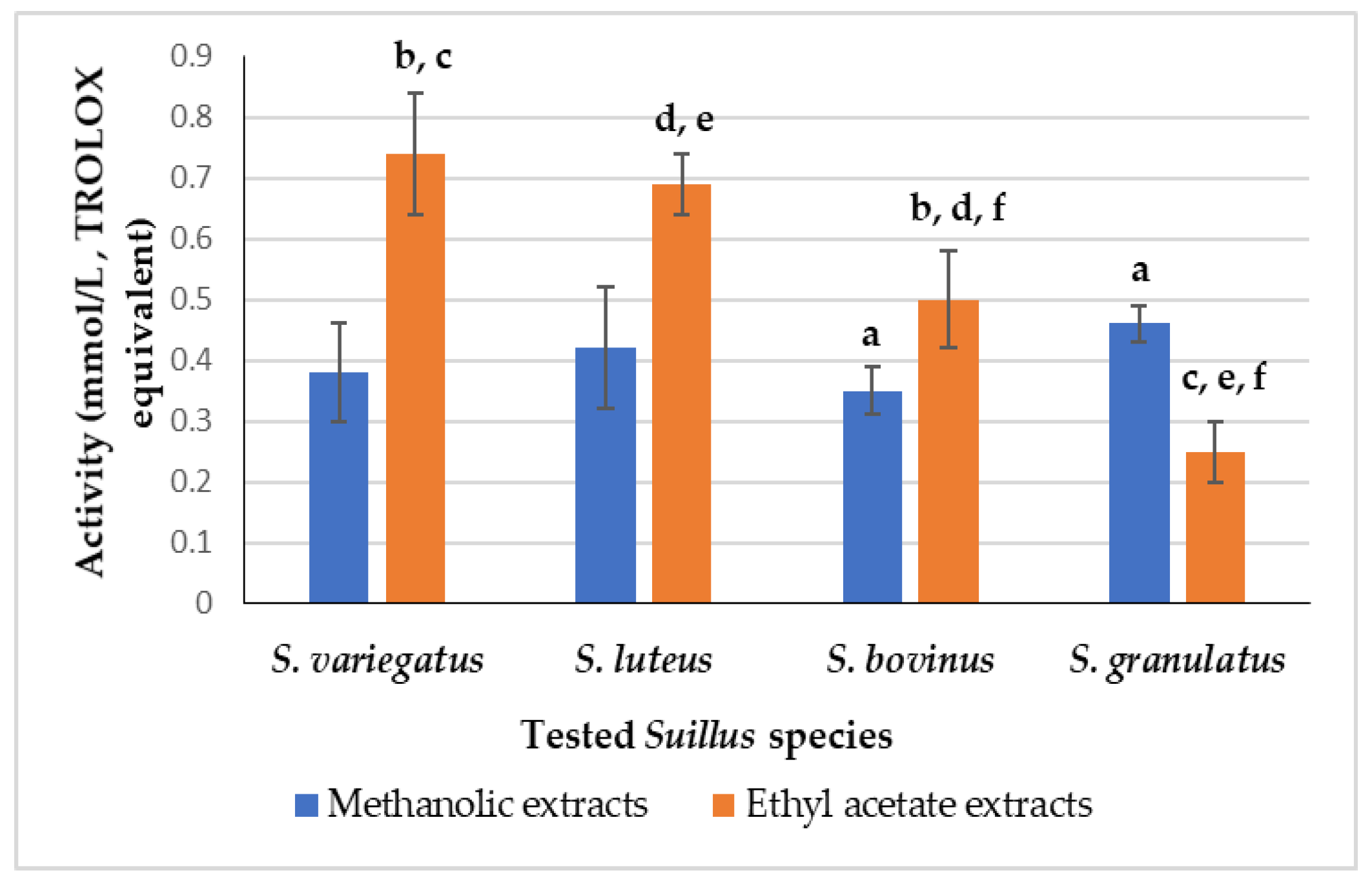 Foods 14 01130 g003 Foods 14 01130 g003