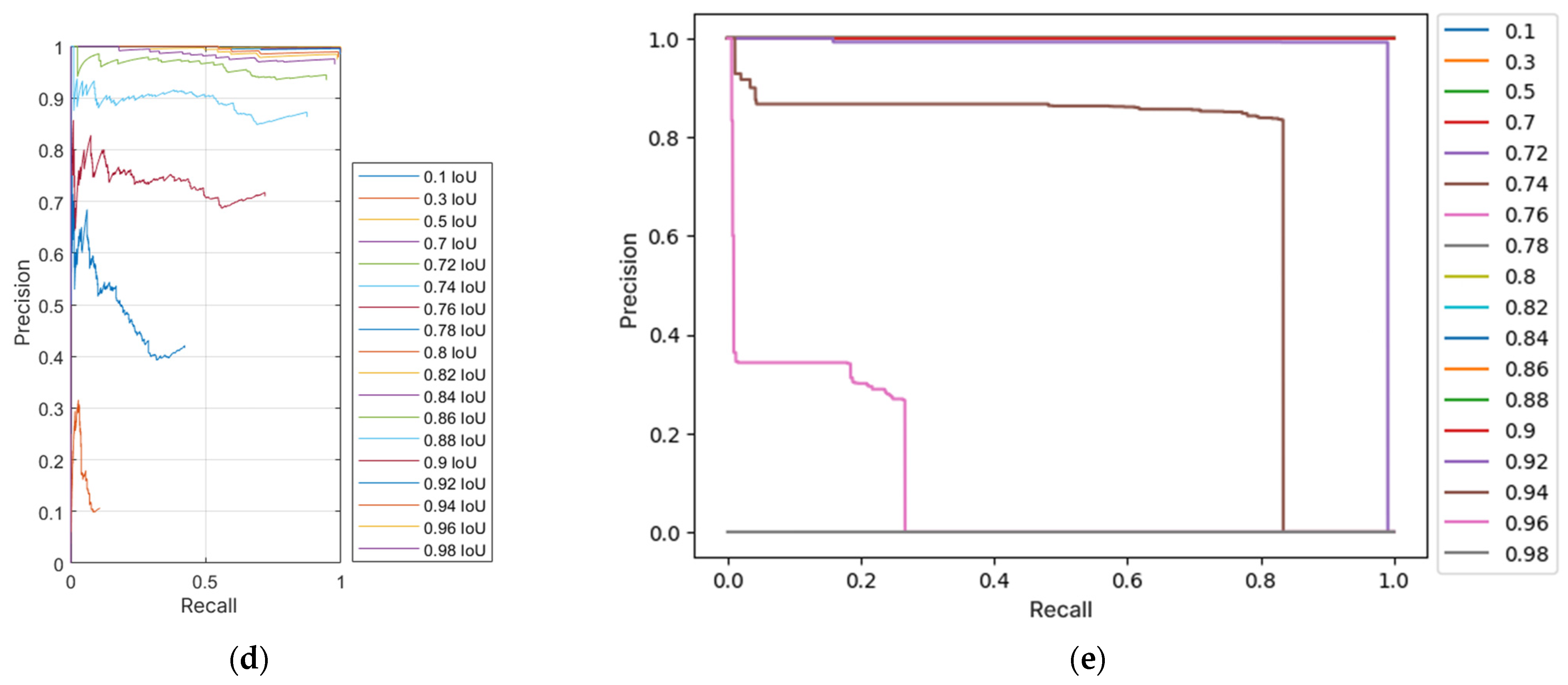 Foods 14 01131 g007b