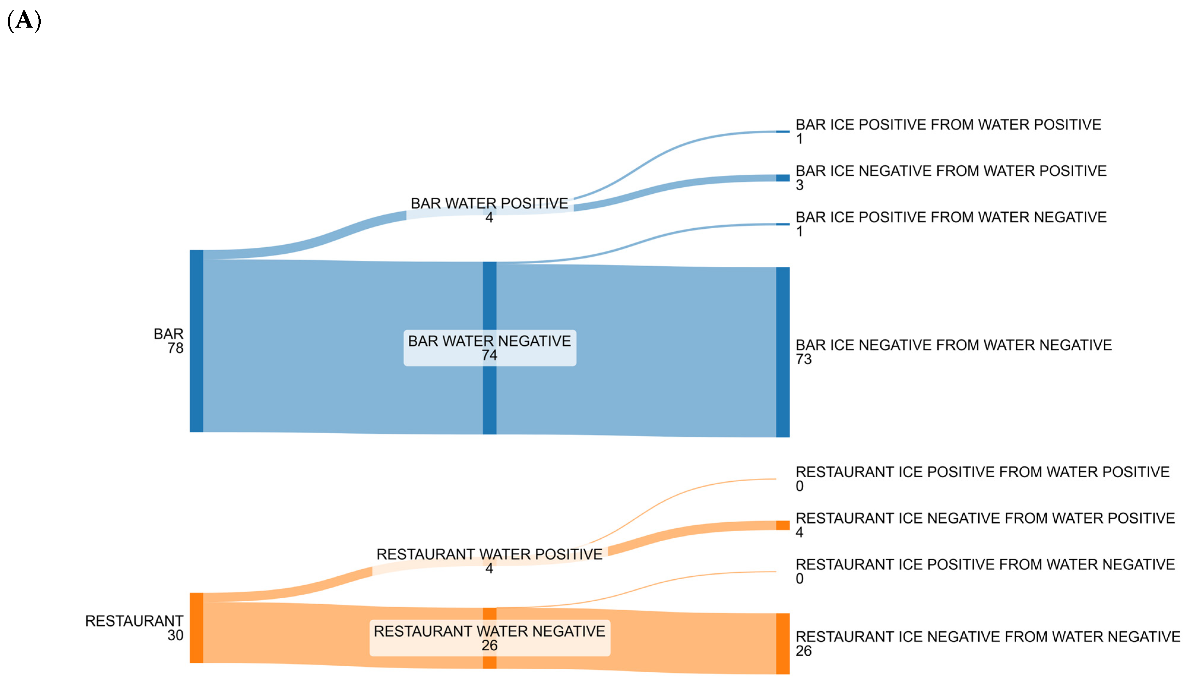 Foods 14 01146 g001a