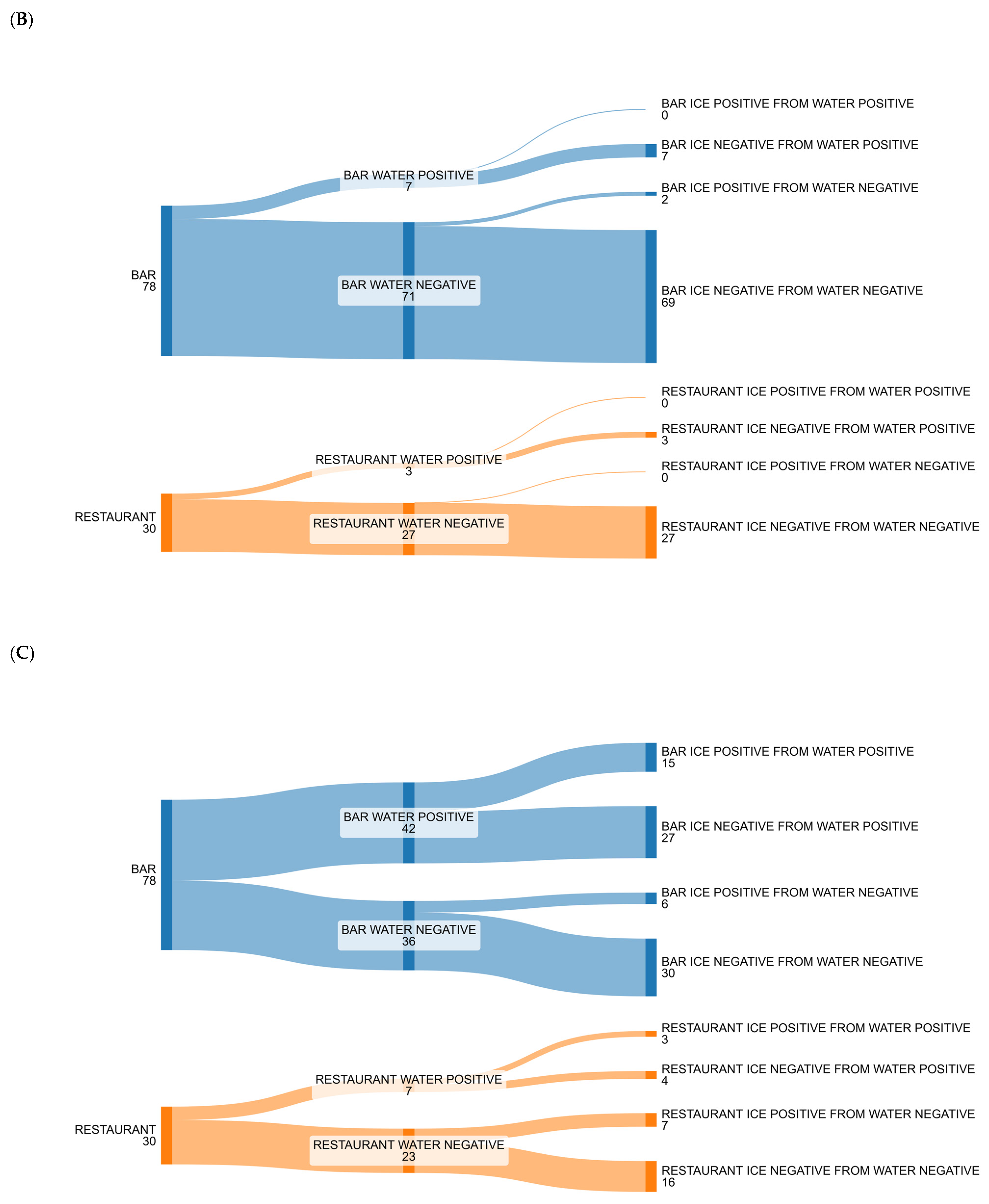 Foods 14 01146 g001b