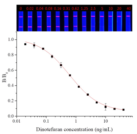 A review of brain imaging biomarker genomics in Alzheimer's