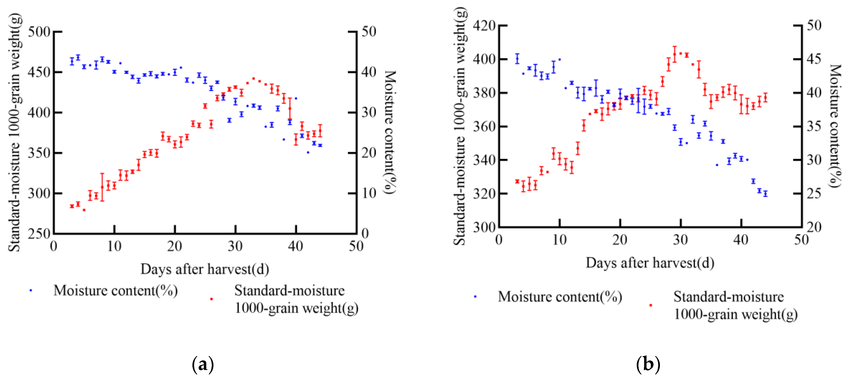 Foods 14 01197 g002a