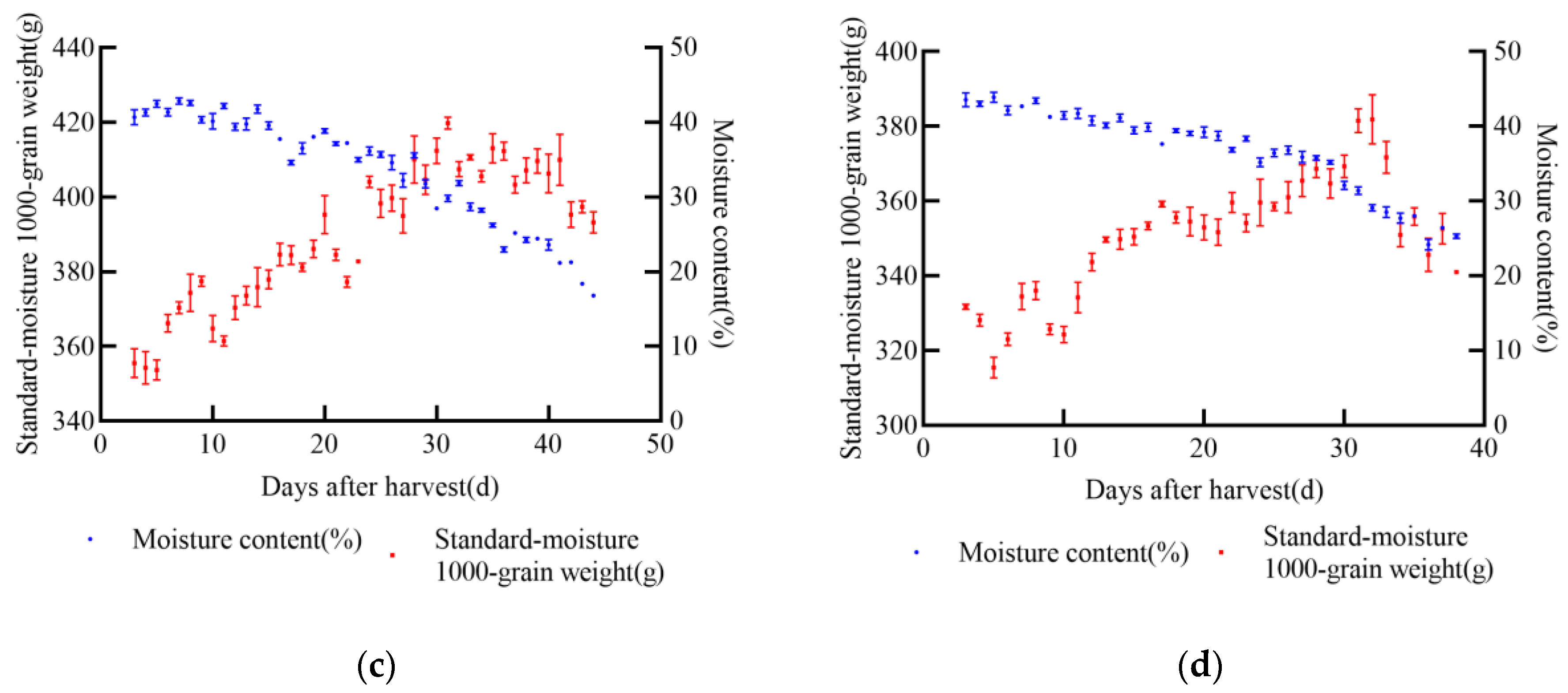 Foods 14 01197 g002b