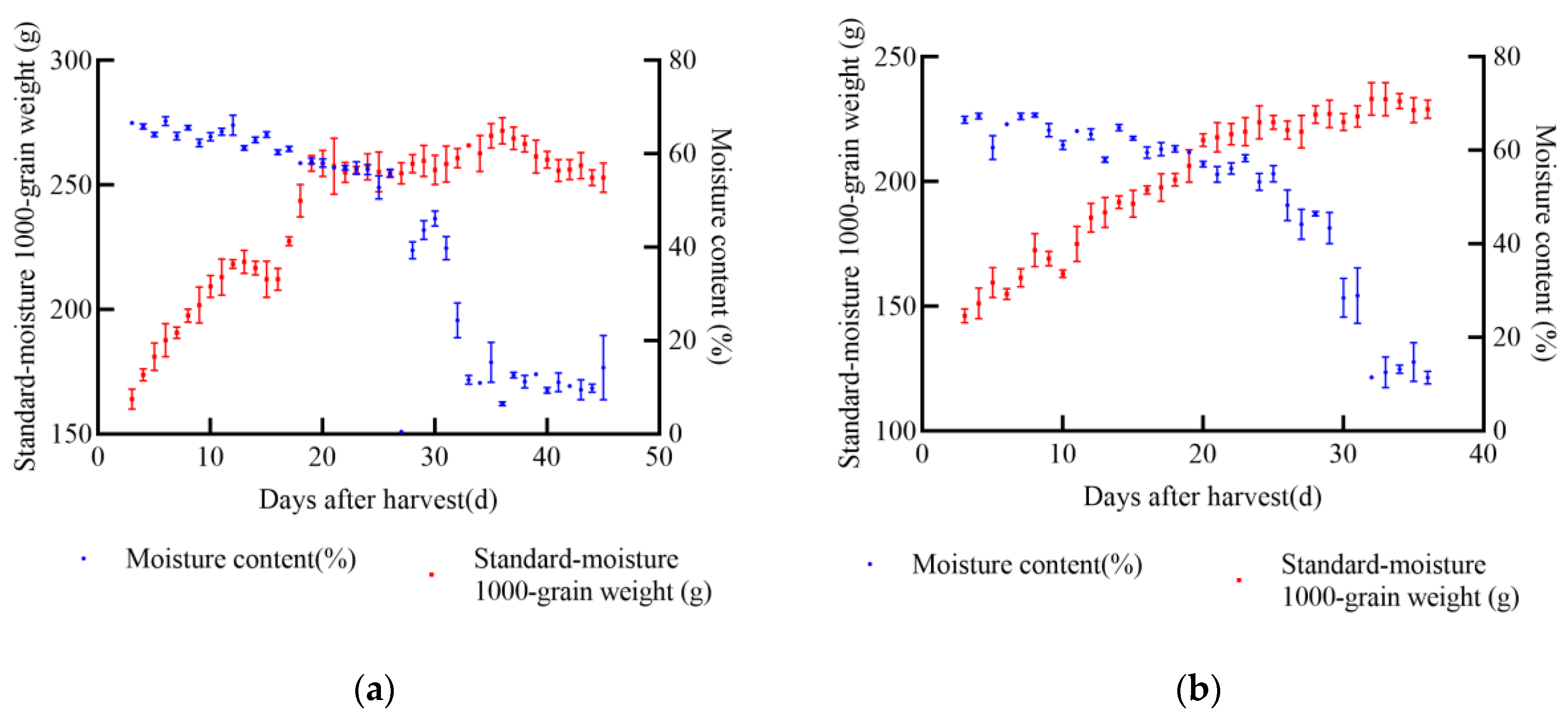 Foods 14 01197 g003a