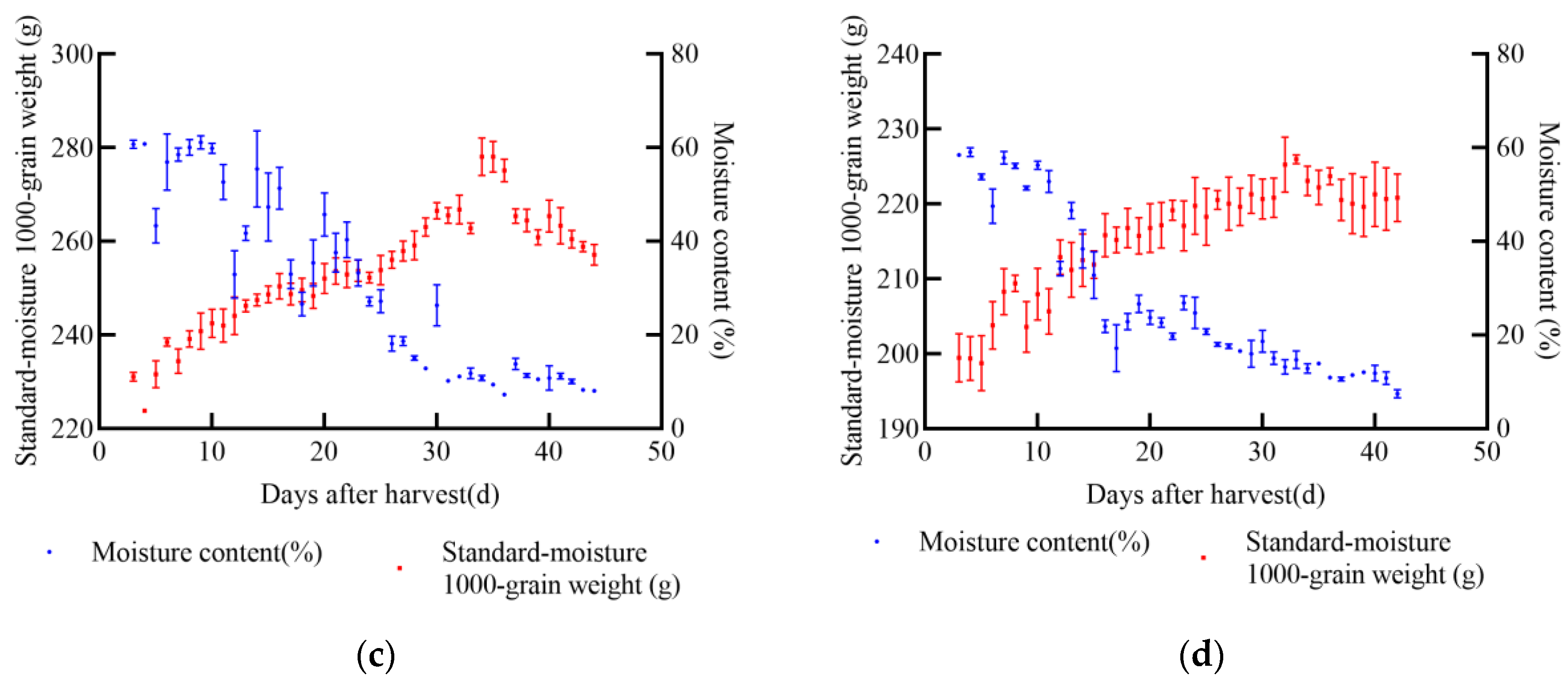 Foods 14 01197 g003b