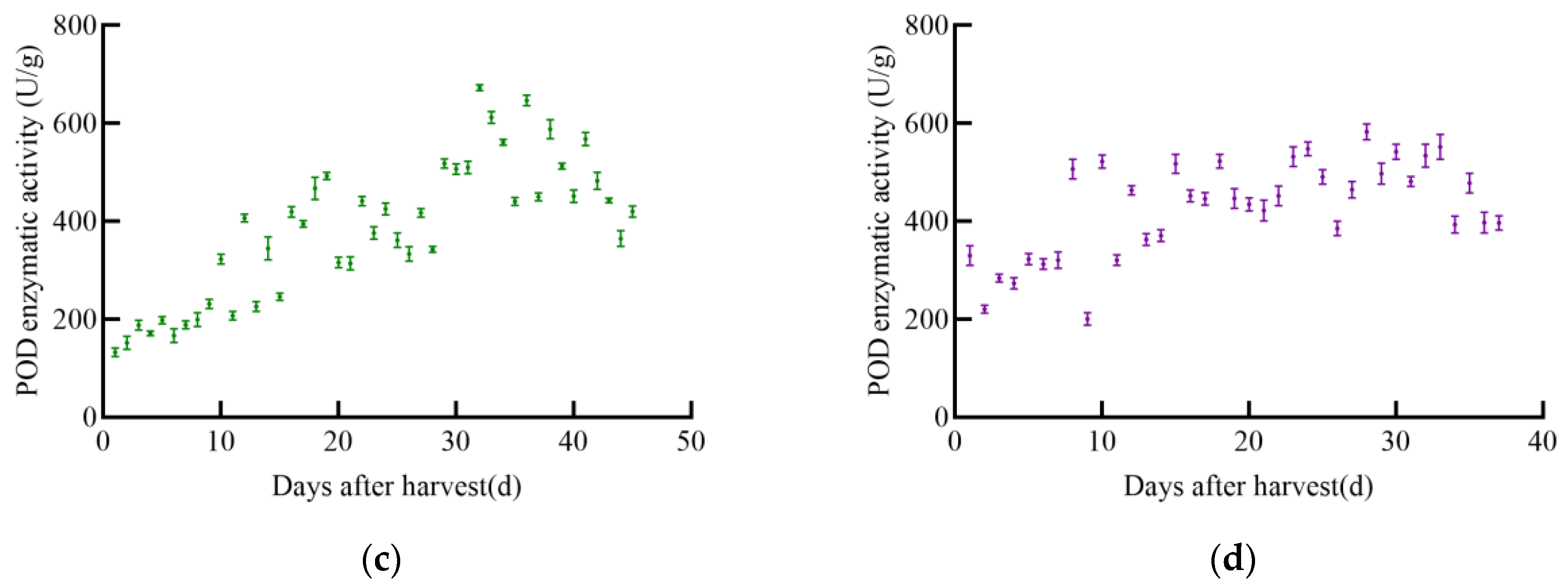 Foods 14 01197 g005b
