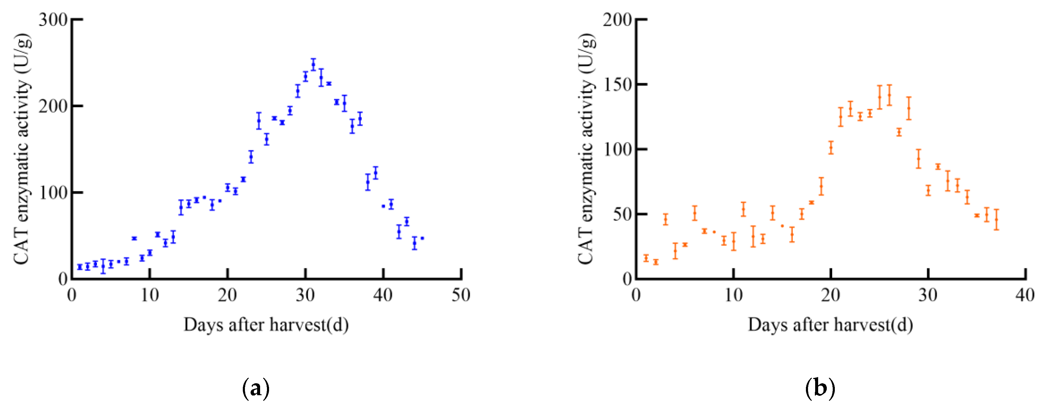 Foods 14 01197 g009a