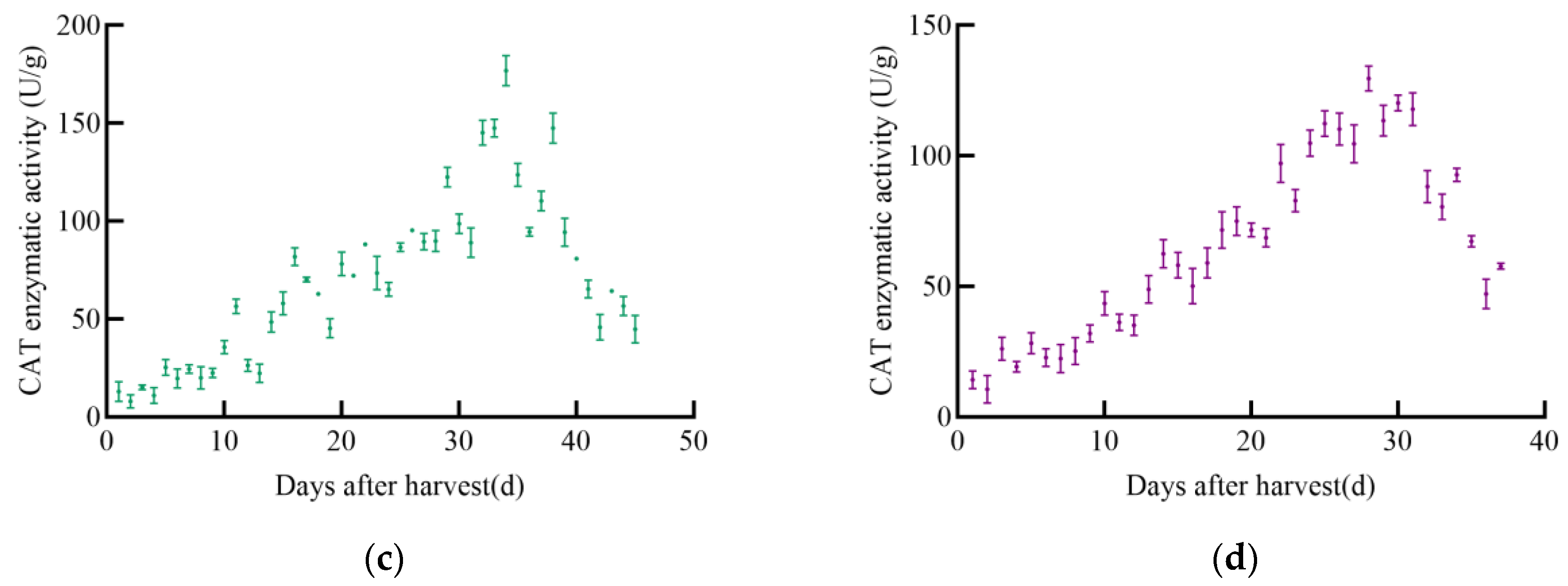 Foods 14 01197 g009b