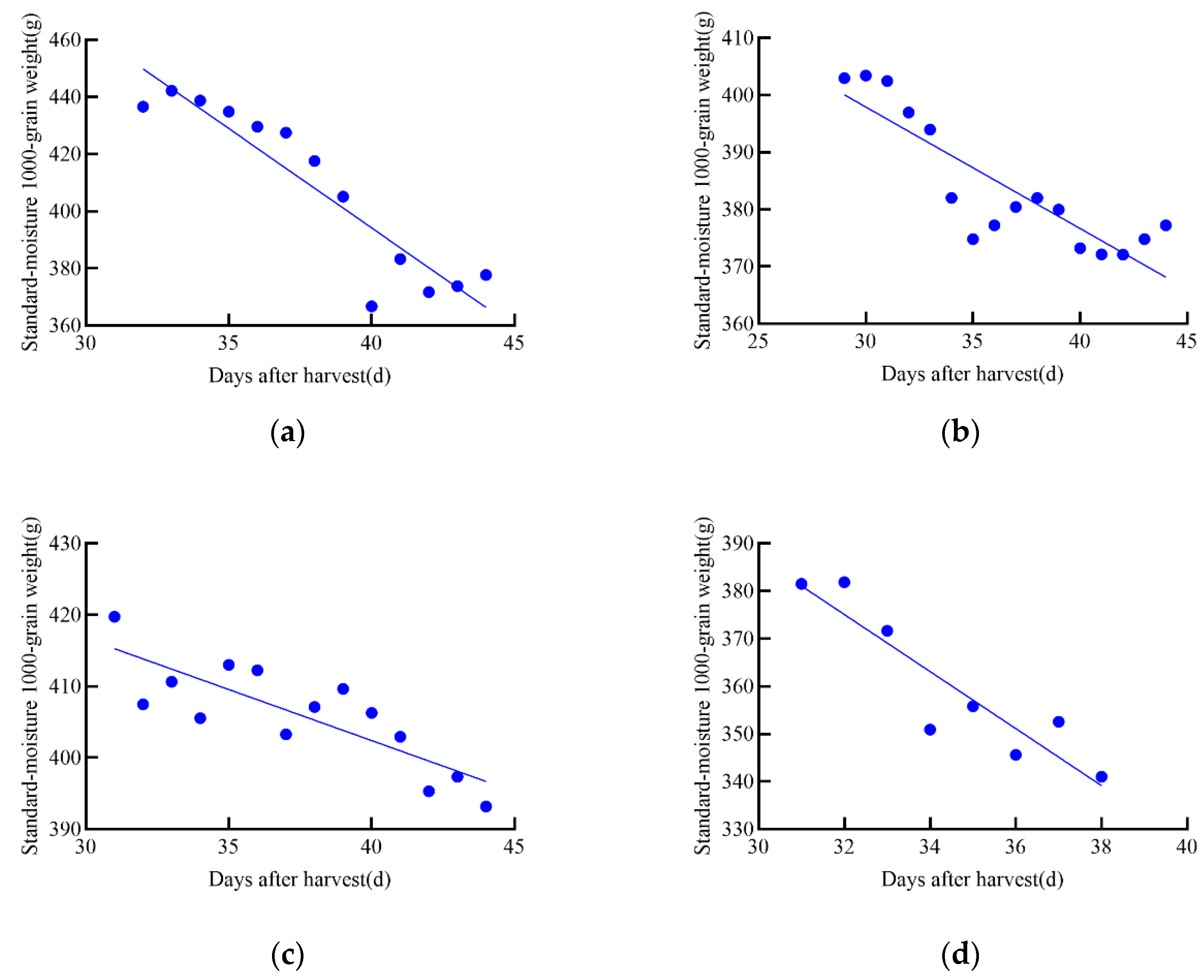Foods 14 01197 g010a