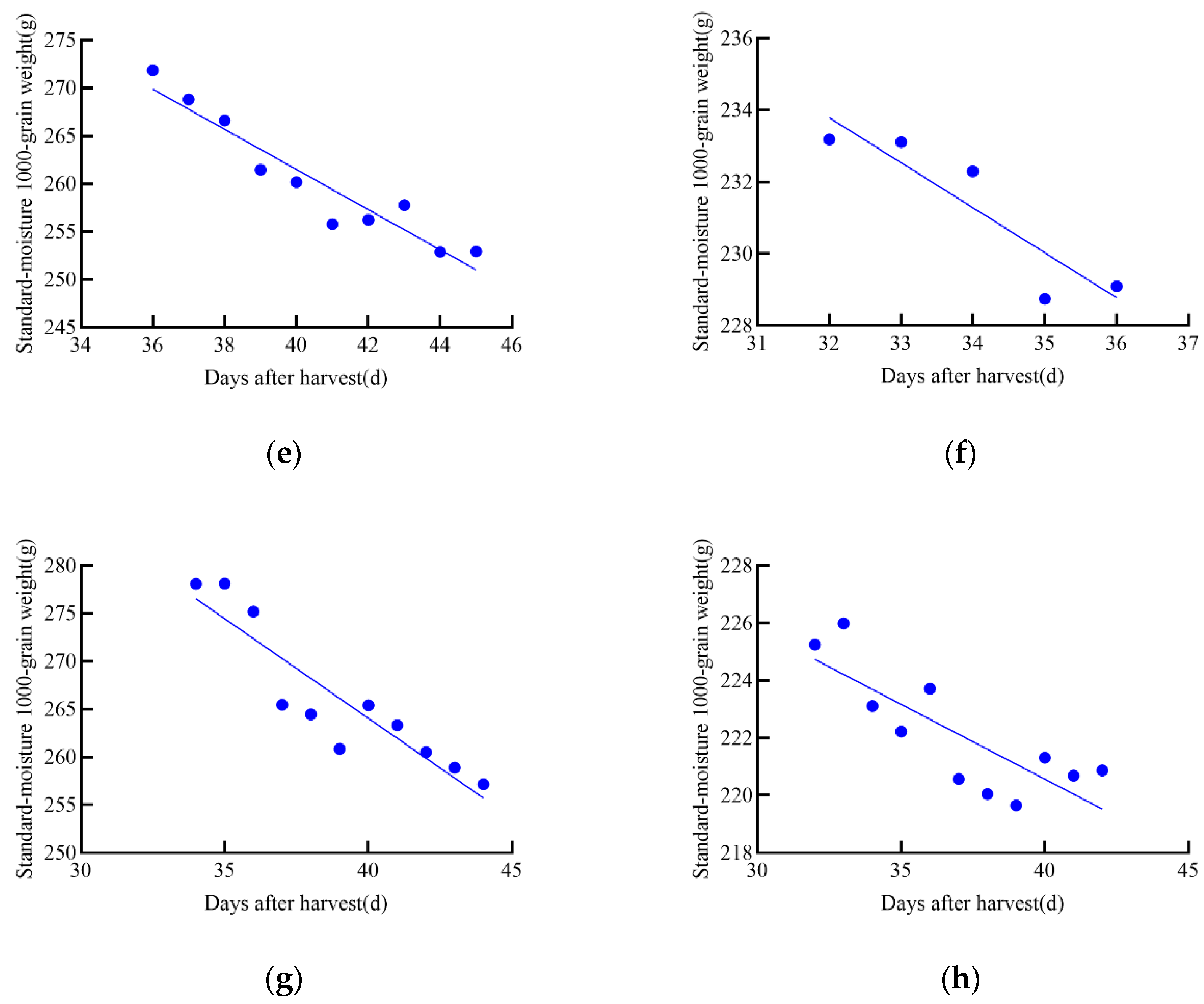 Foods 14 01197 g010b