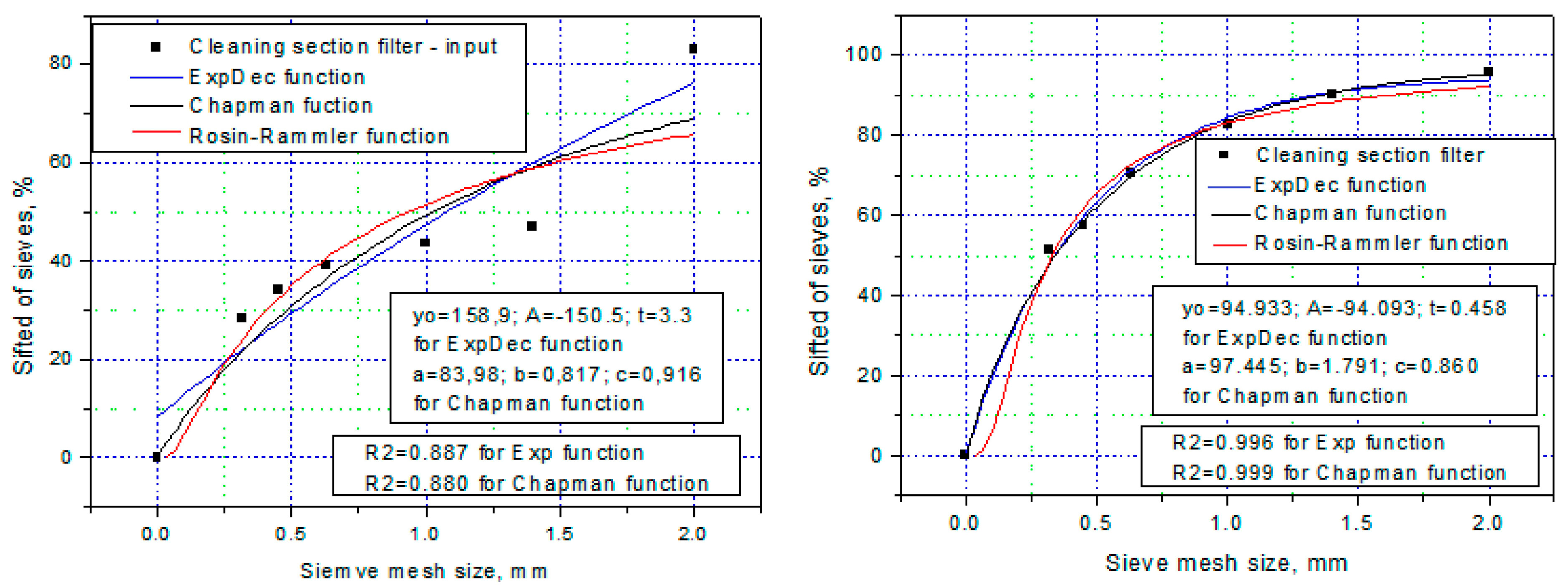 Foods 14 01202 g007a