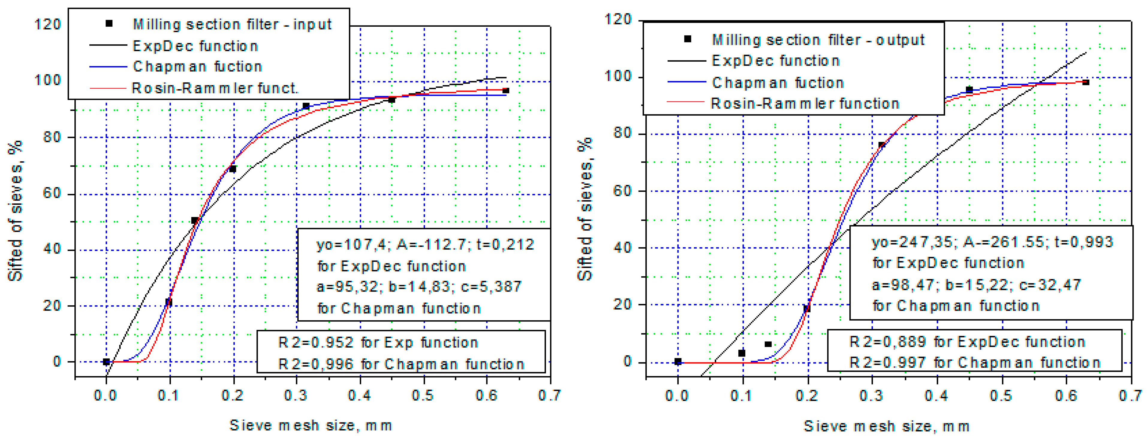 Foods 14 01202 g007b