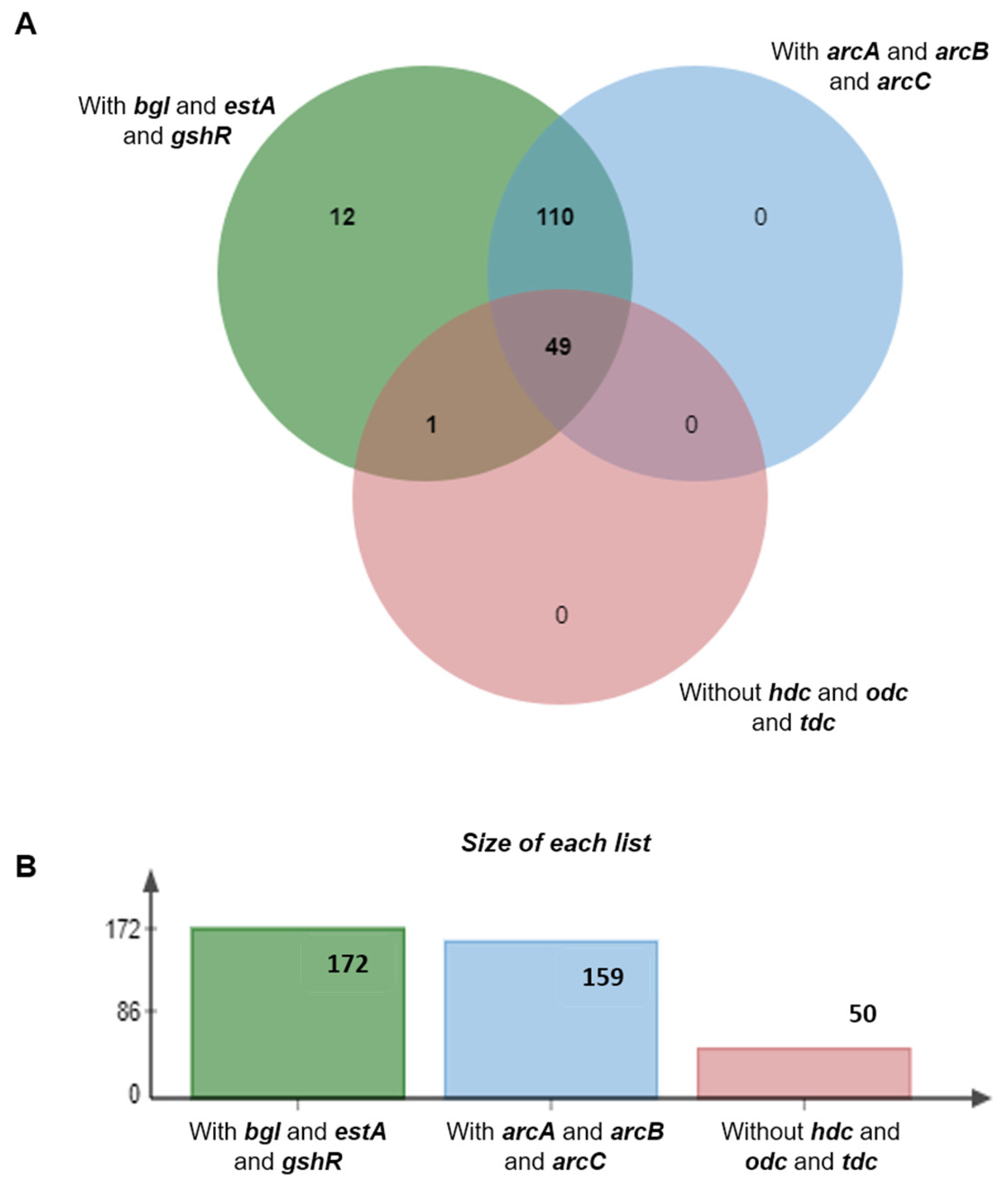 Bioprospecting Indigenous Oenococcus oeni Strains from