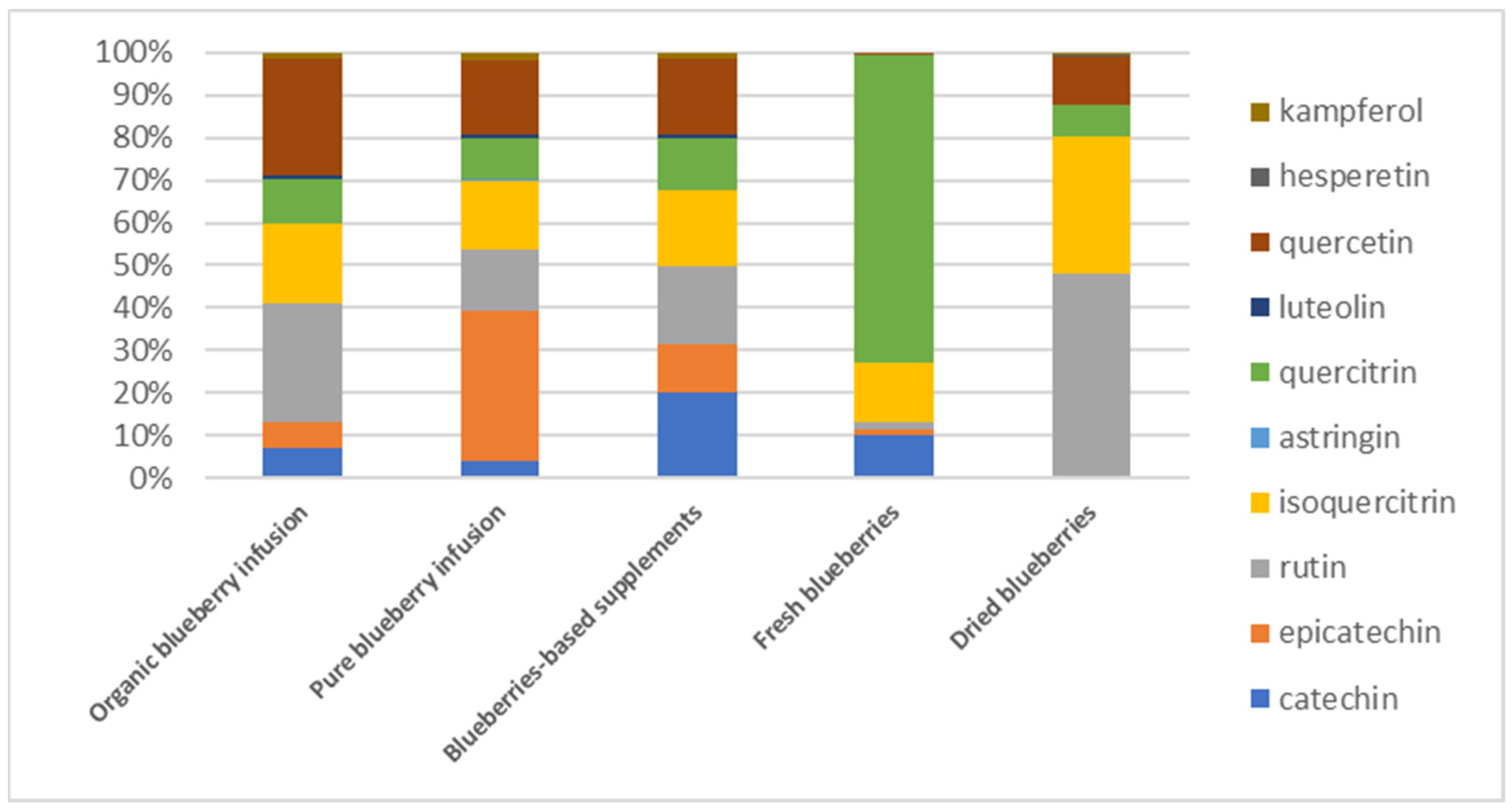 Foods 14 01210 g002 Foods 14 01210 g002