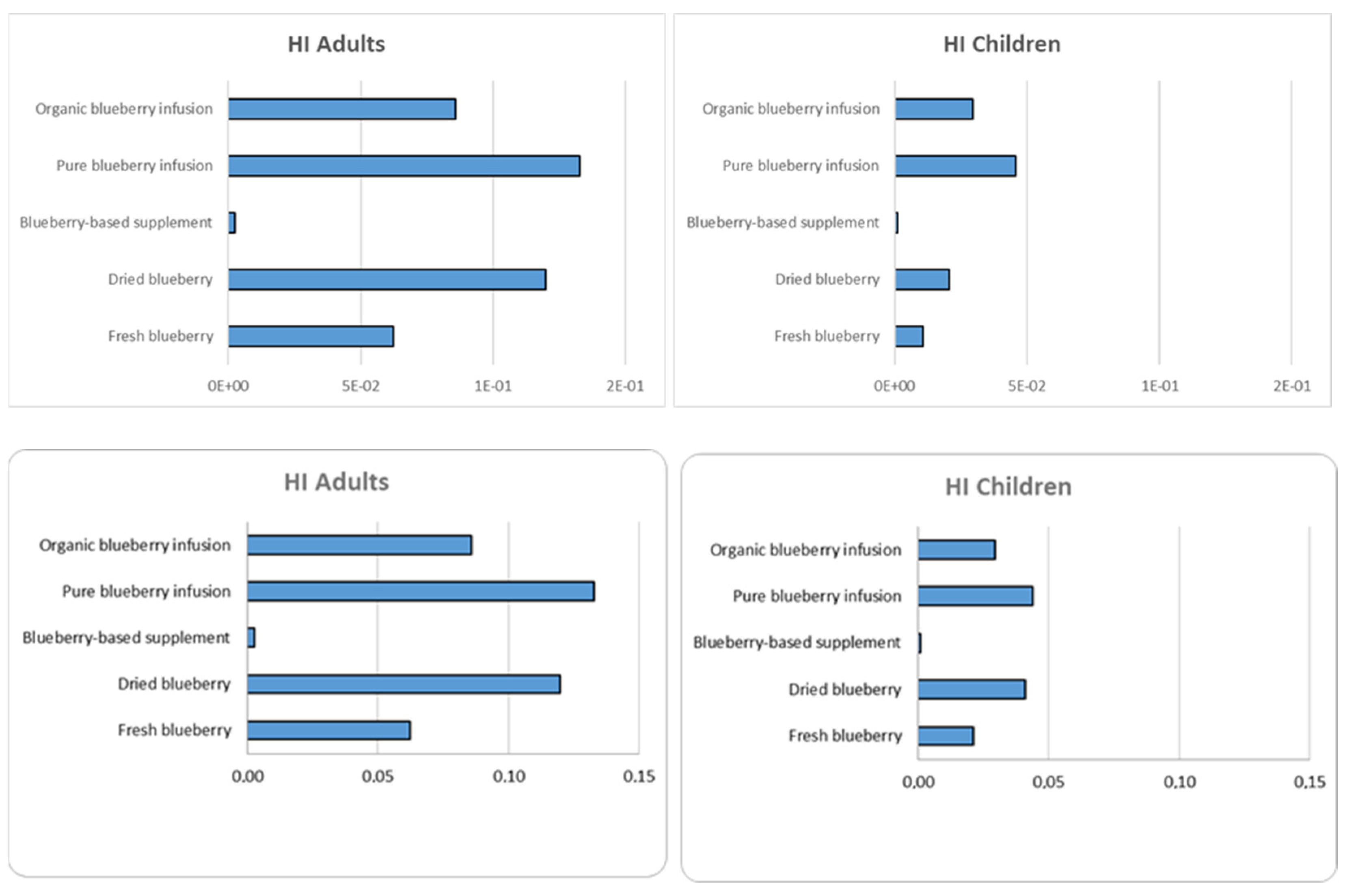 Foods 14 01210 g003 Foods 14 01210 g003
