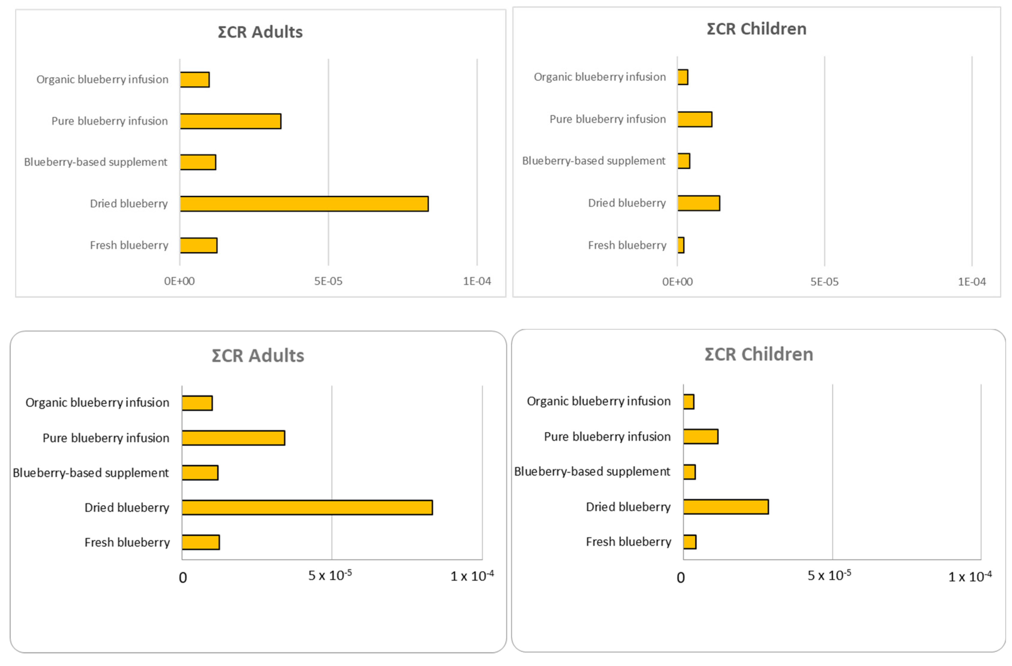 Foods 14 01210 g004 Foods 14 01210 g004
