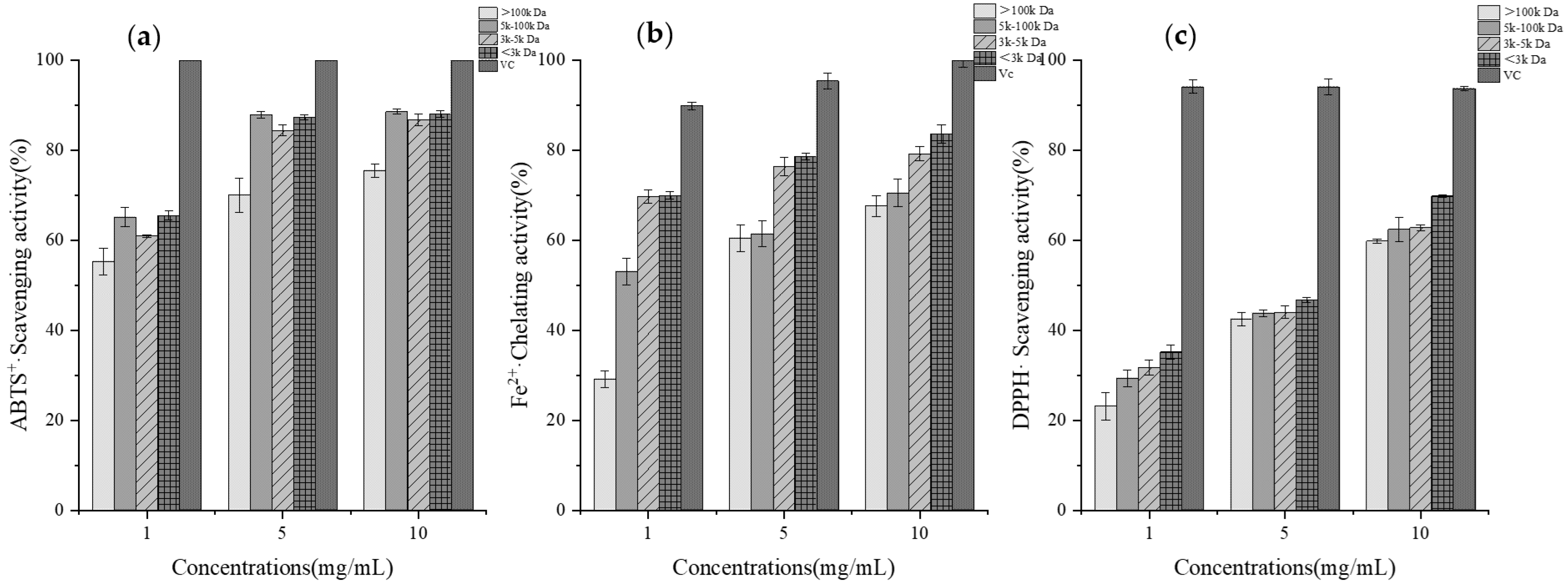 Foods 14 01216 g001a