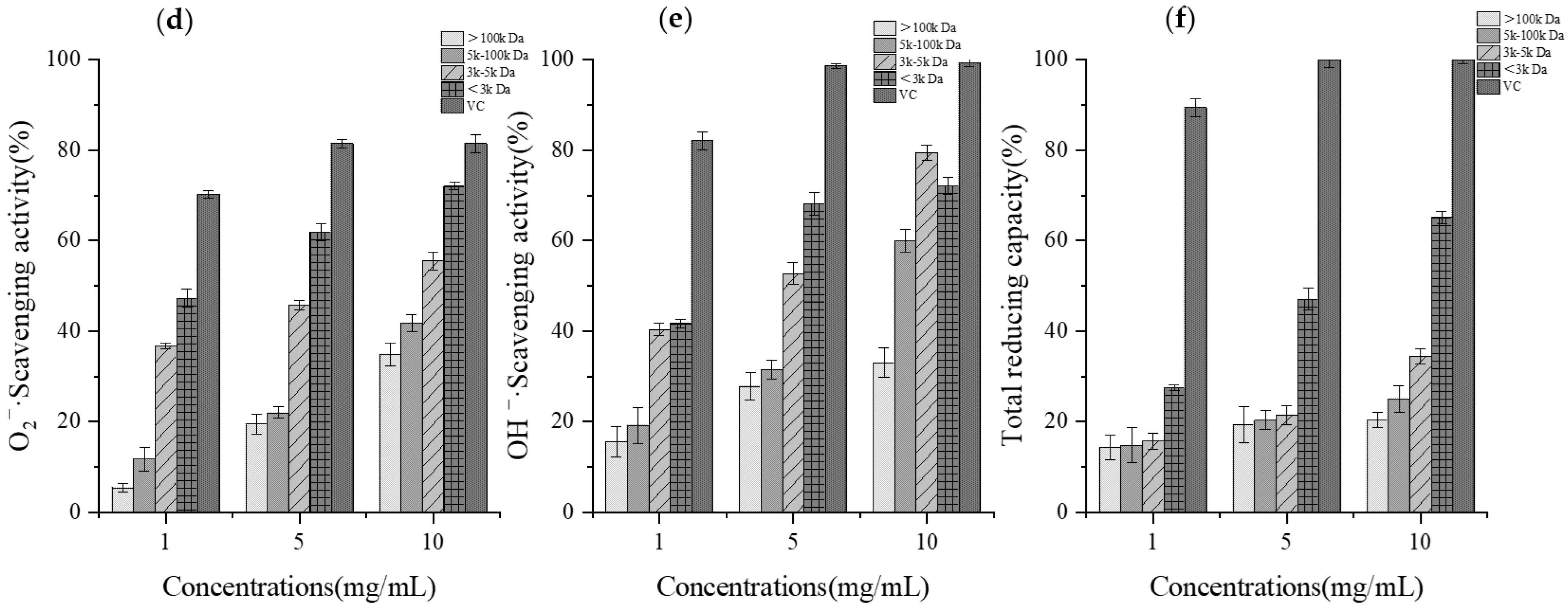 Foods 14 01216 g001b