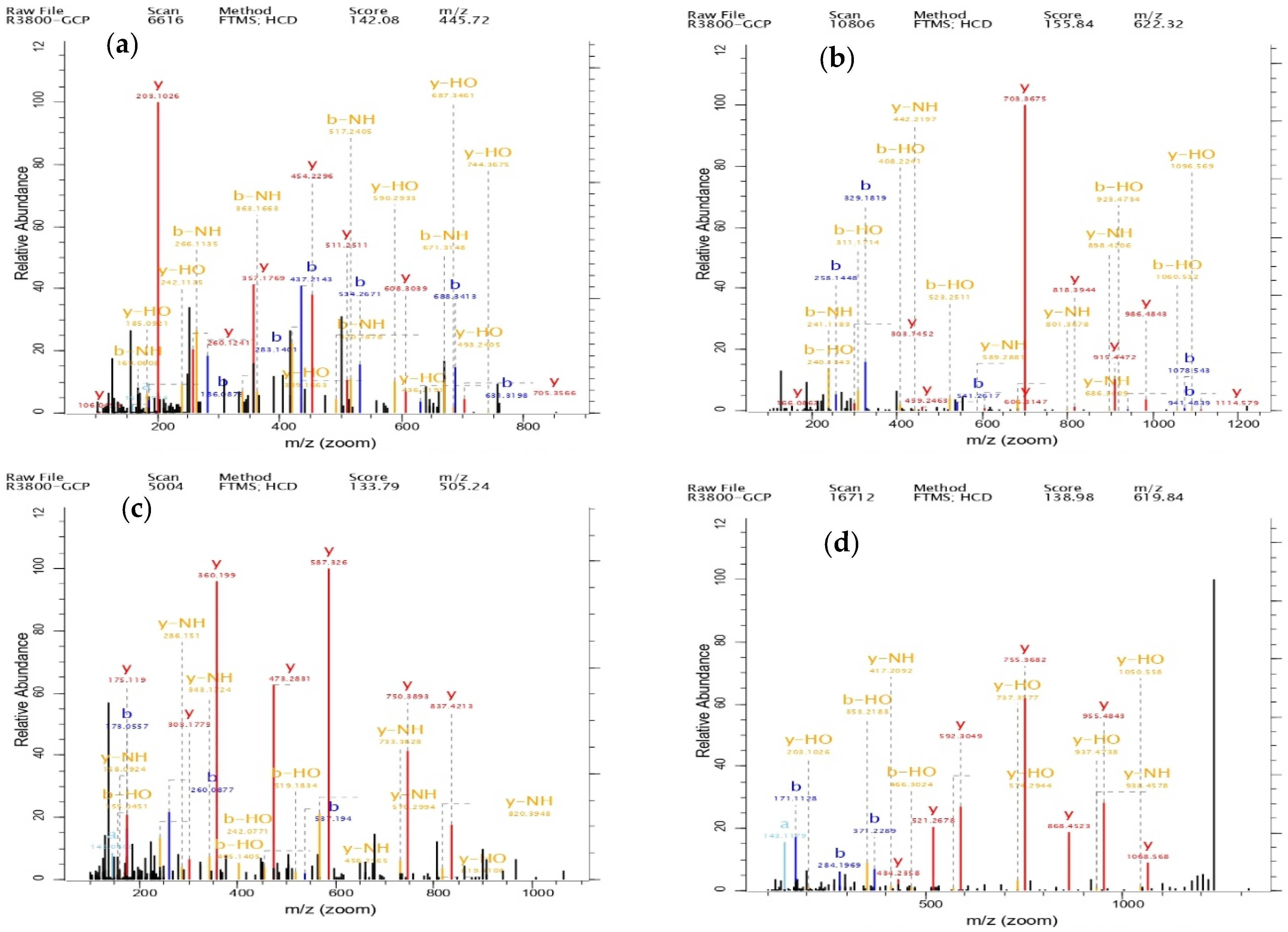 Foods 14 01216 g008a