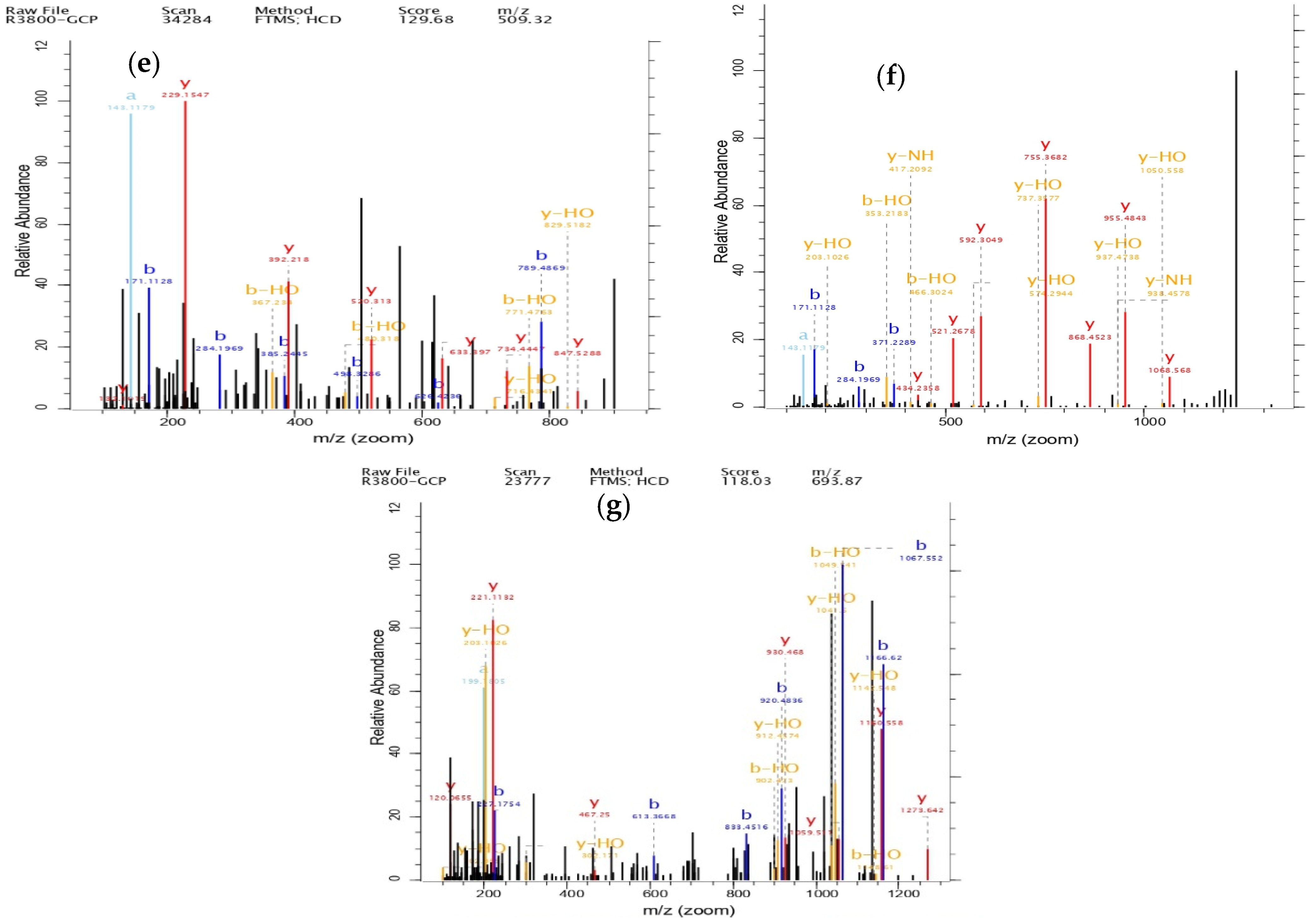 Foods 14 01216 g008b