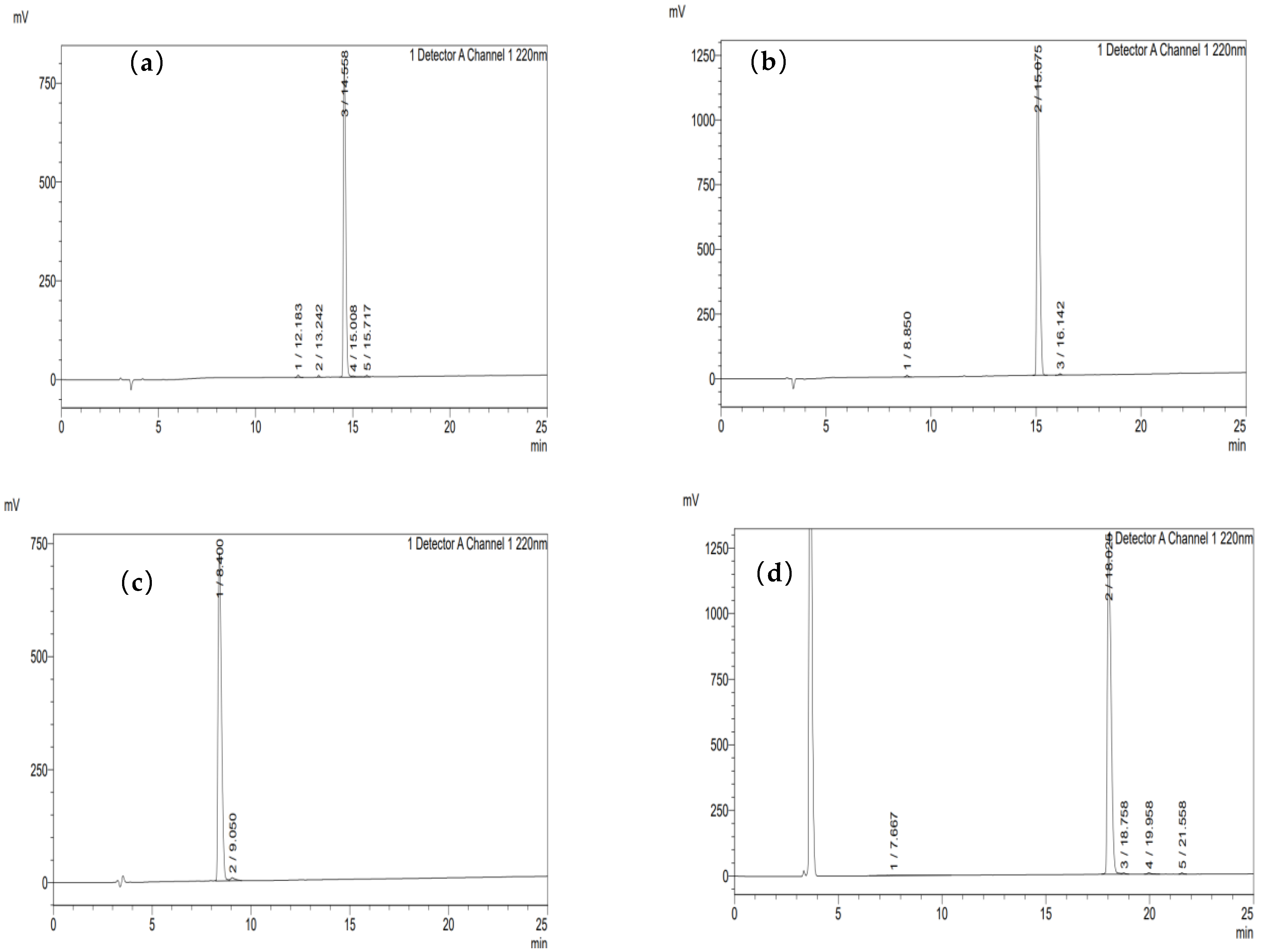 Foods 14 01216 g009a