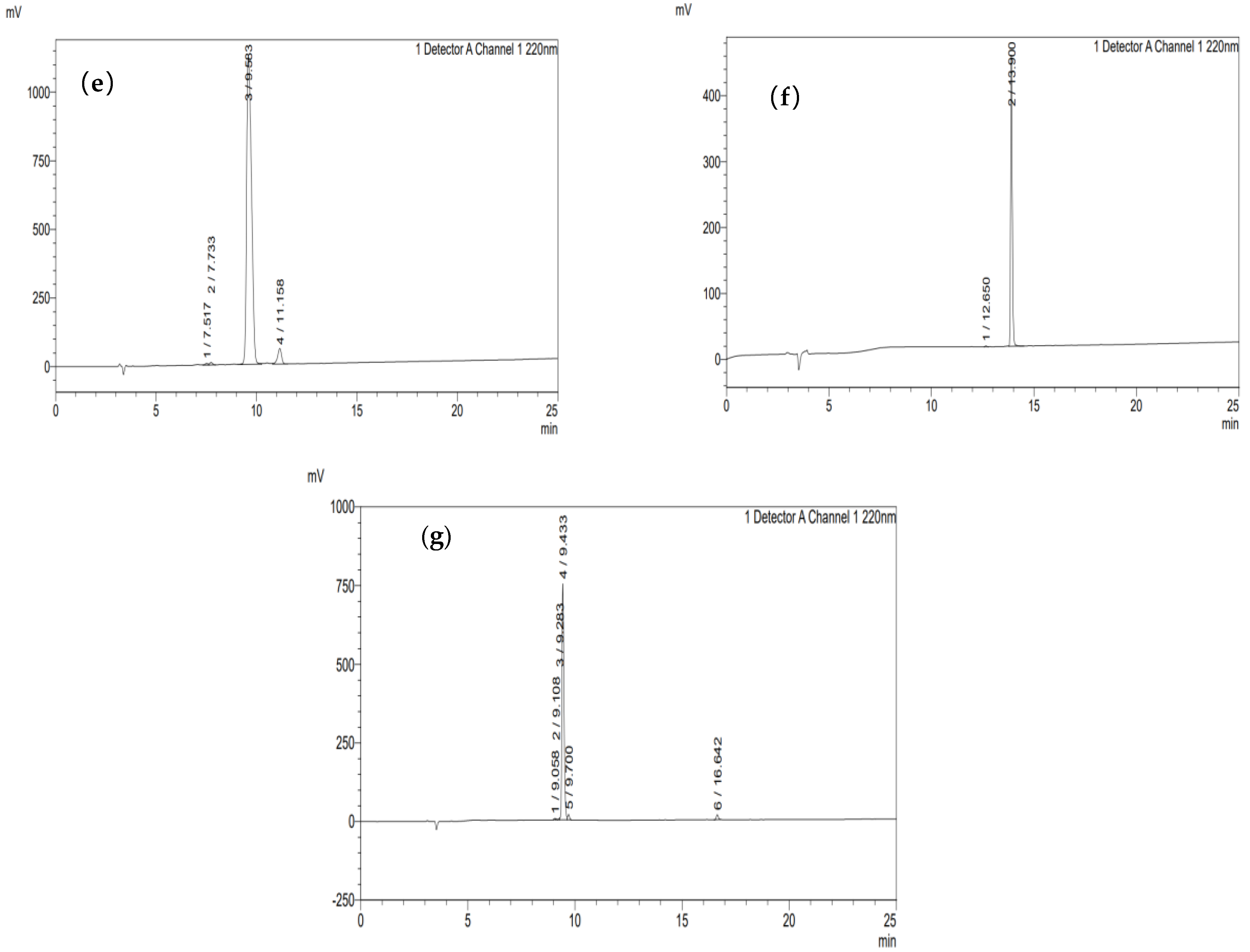 Foods 14 01216 g009b
