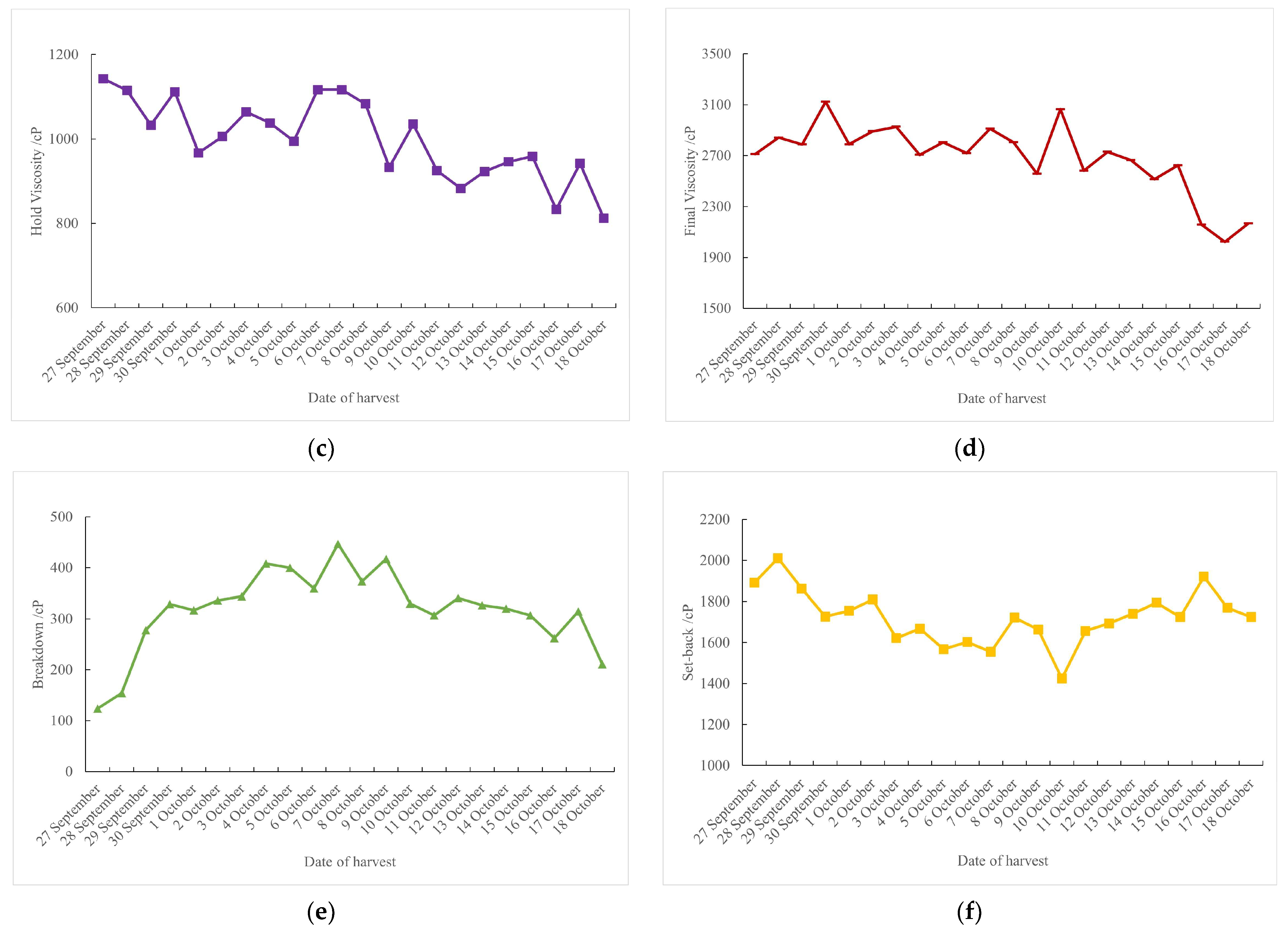 Foods 14 01225 g006b