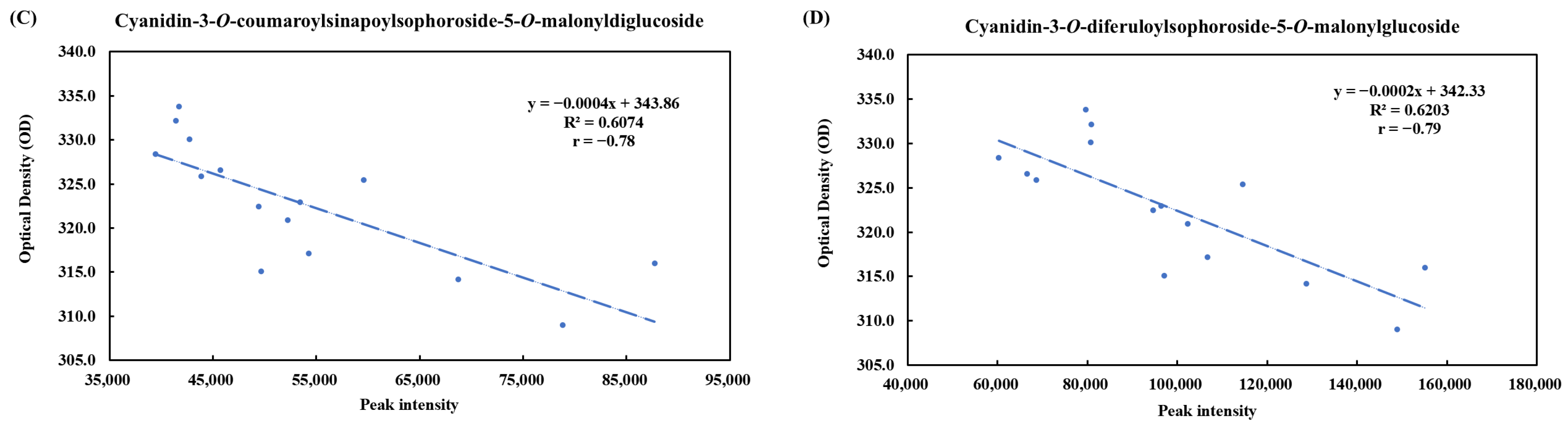 Foods 14 01259 g007b