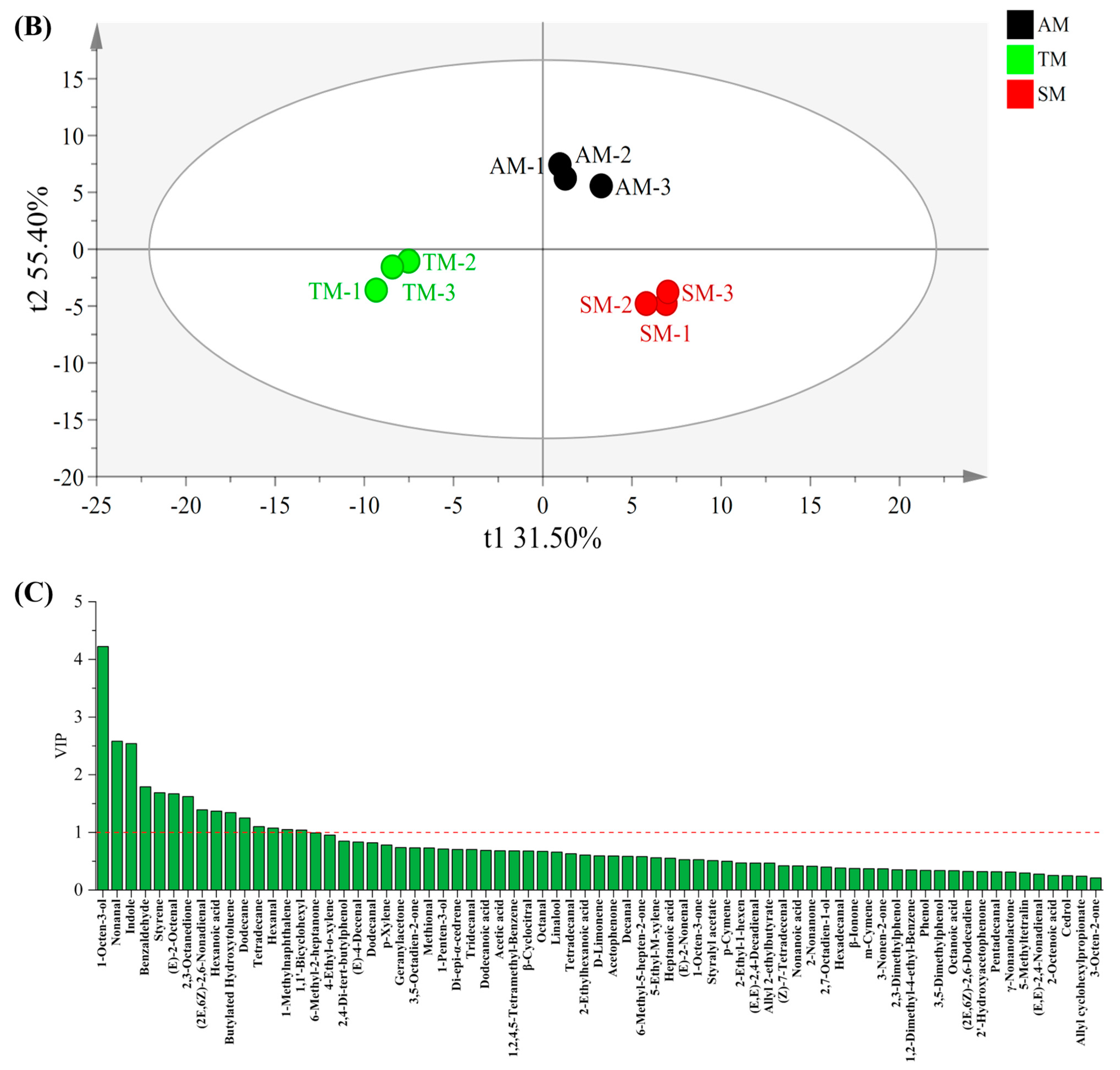 Foods 14 01265 g005b