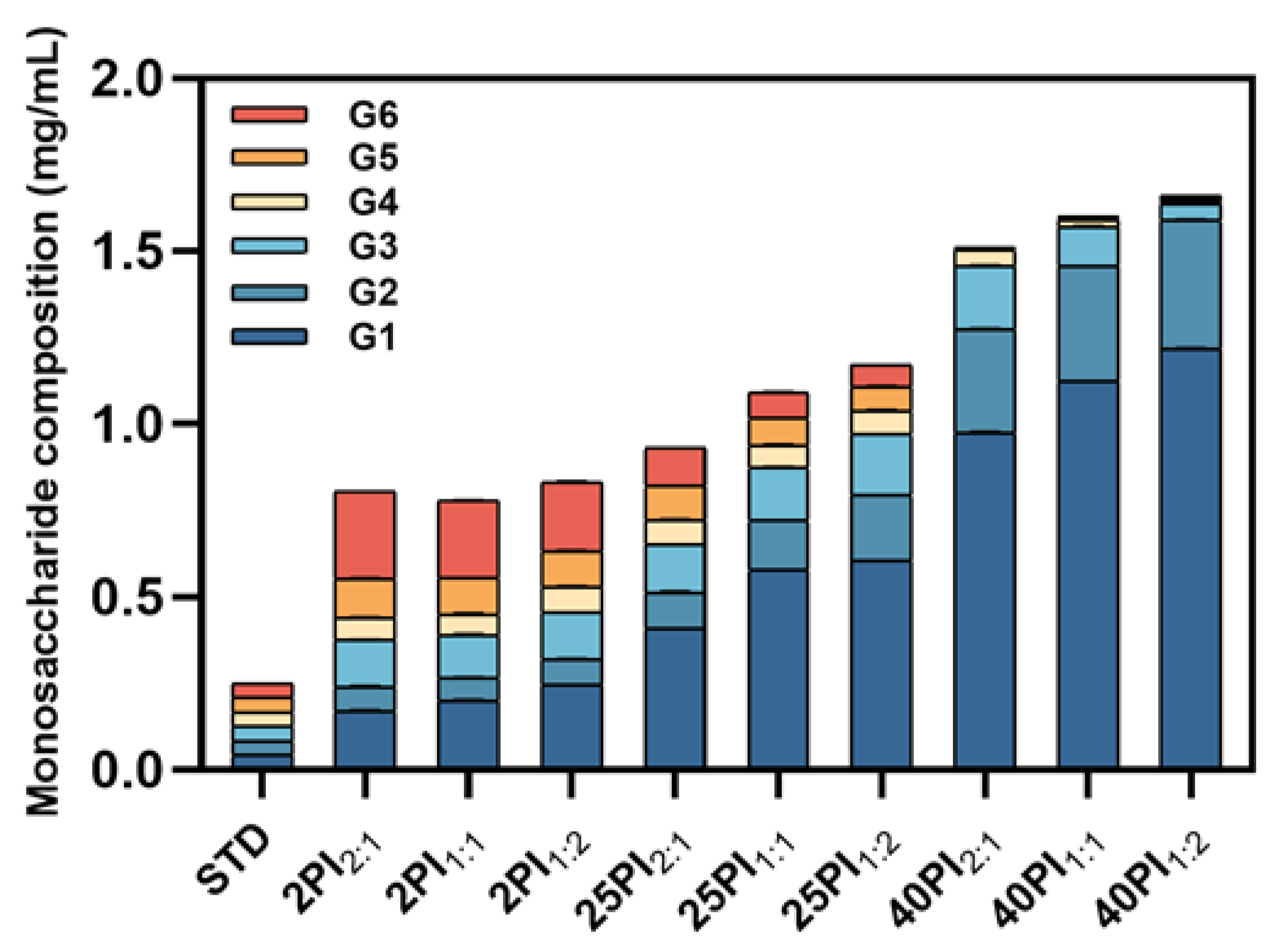 Mechanism of low temperature-induced intestinal damage in