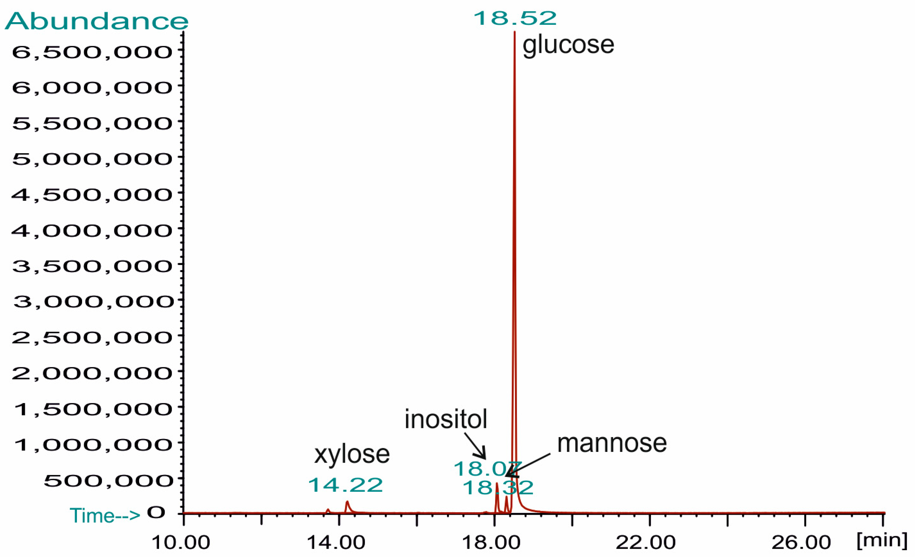 Foods 14 01272 g003 Foods 14 01272 g003