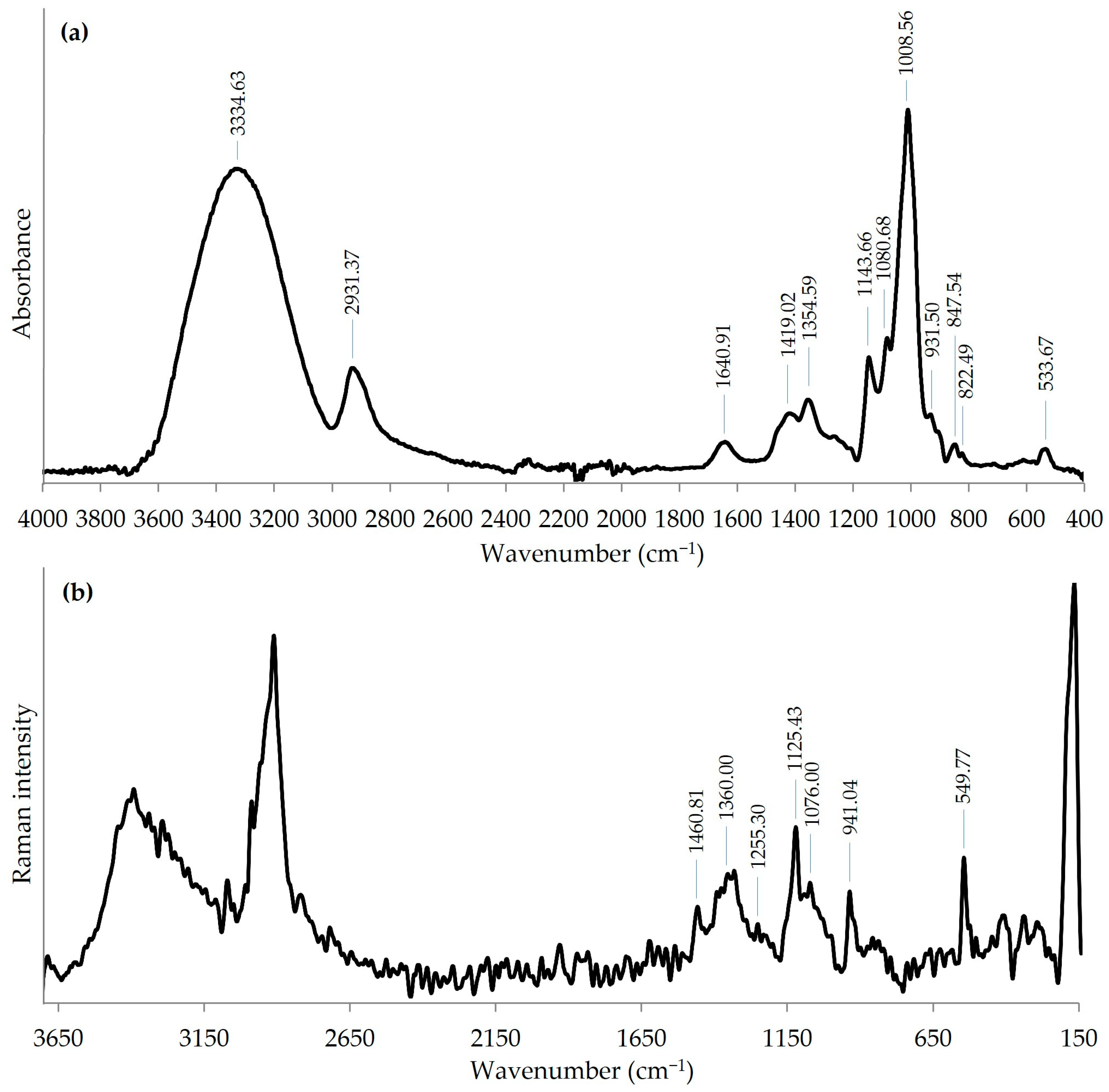 Foods 14 01272 g004 Foods 14 01272 g004