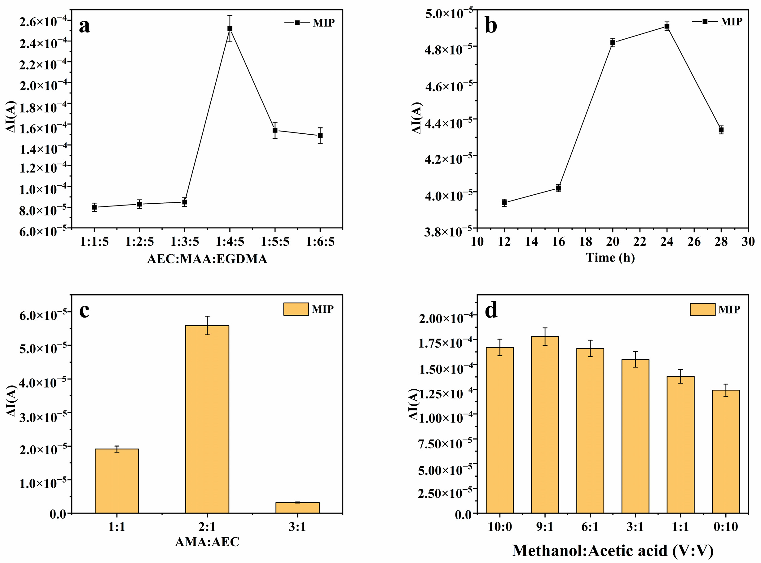 Foods 14 01292 g002 Foods 14 01292 g002