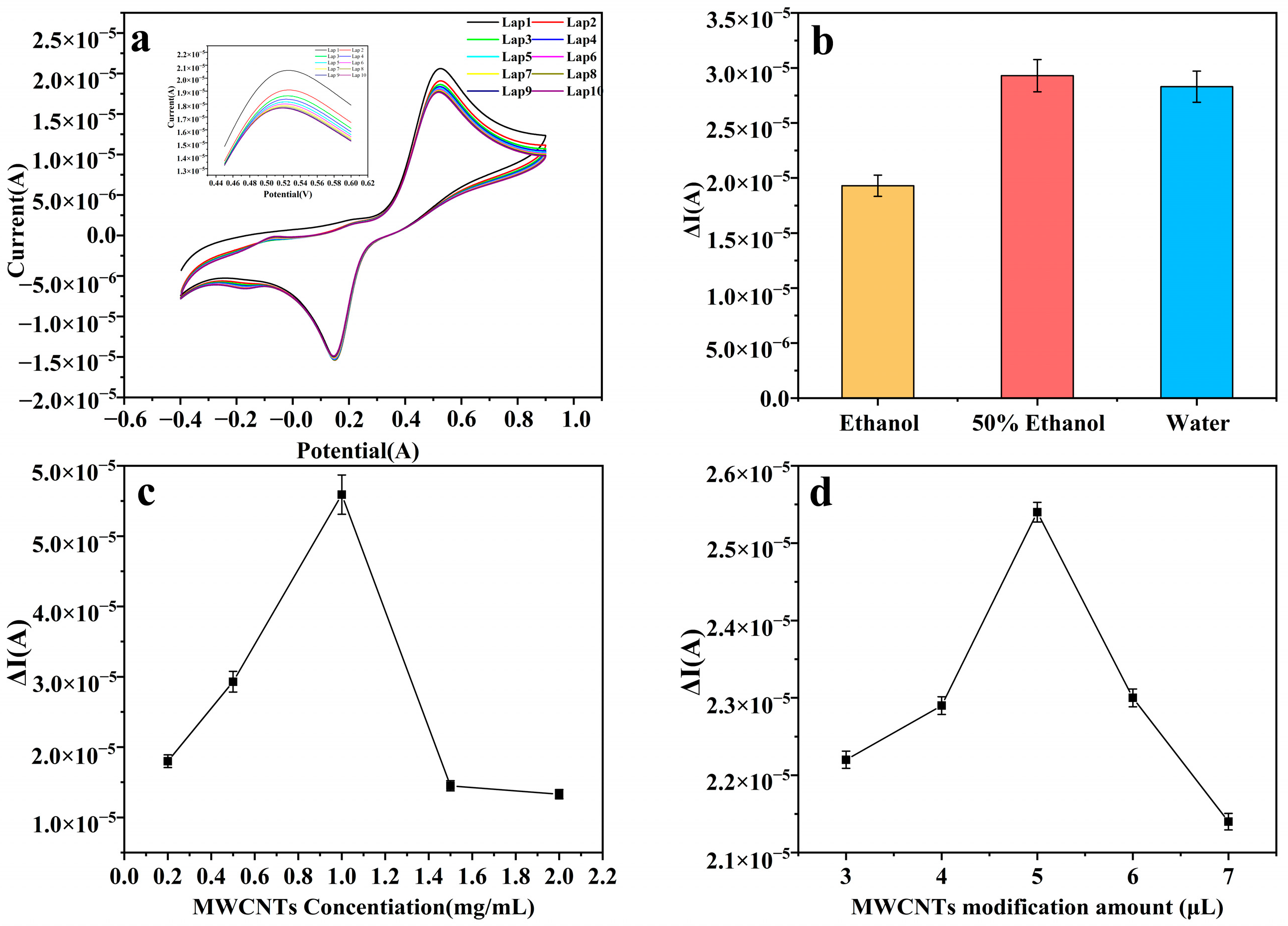 Foods 14 01292 g003 Foods 14 01292 g003