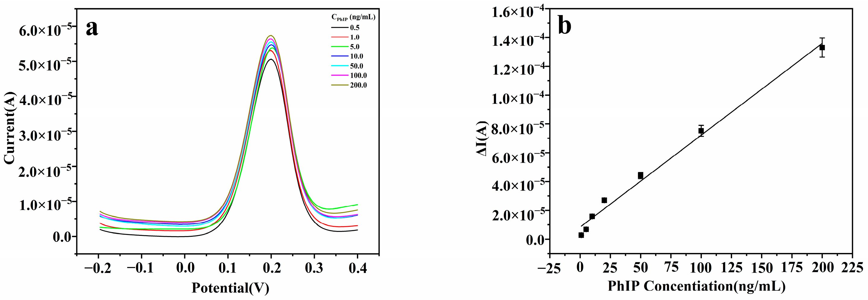 Foods 14 01292 g004 Foods 14 01292 g004