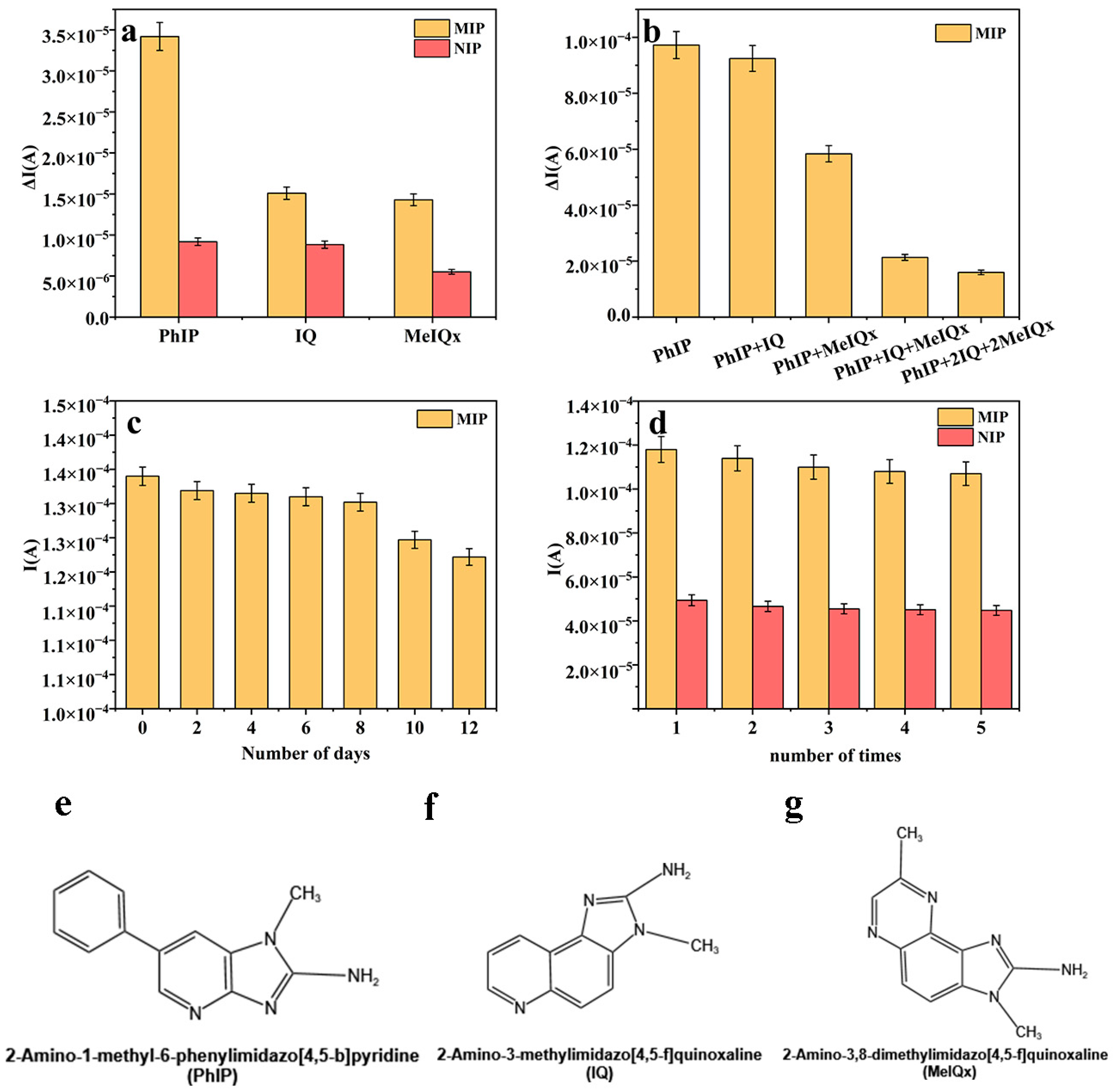 Foods 14 01292 g008 Foods 14 01292 g008